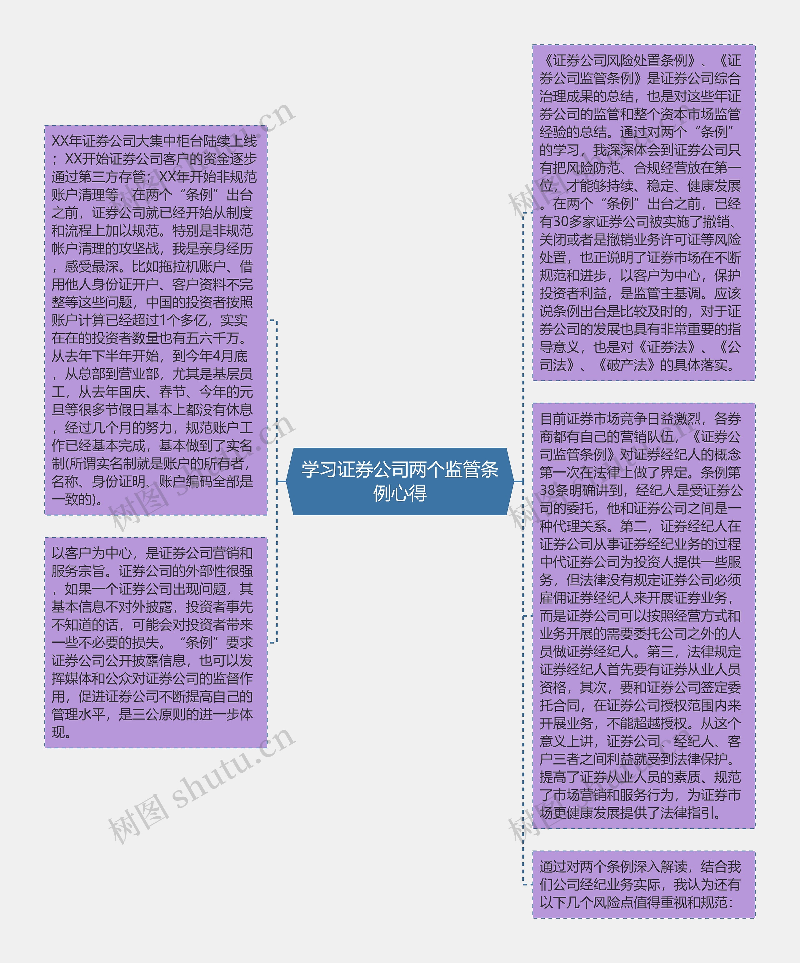 学习证券公司两个监管条例心得