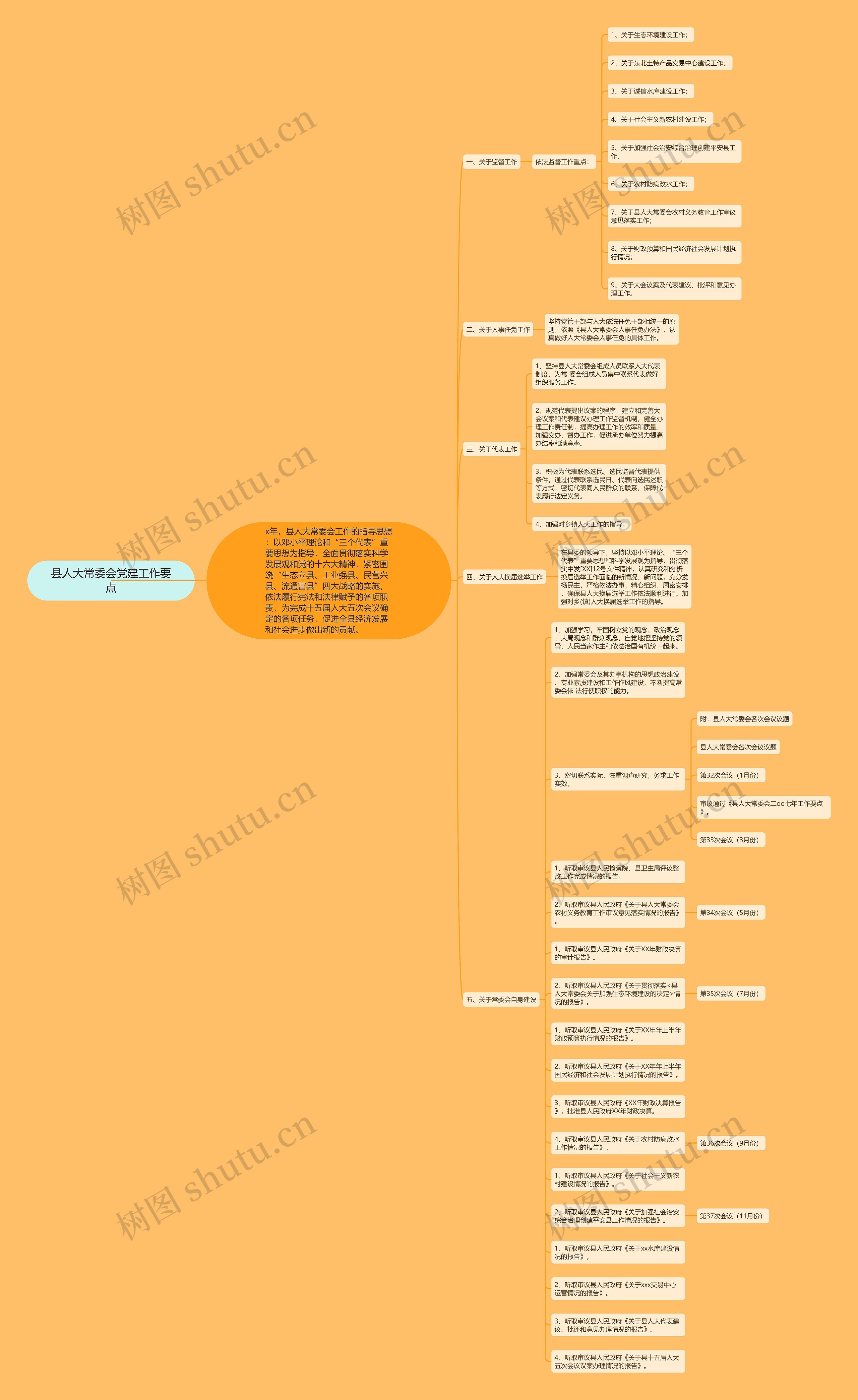 县人大常委会党建工作要点