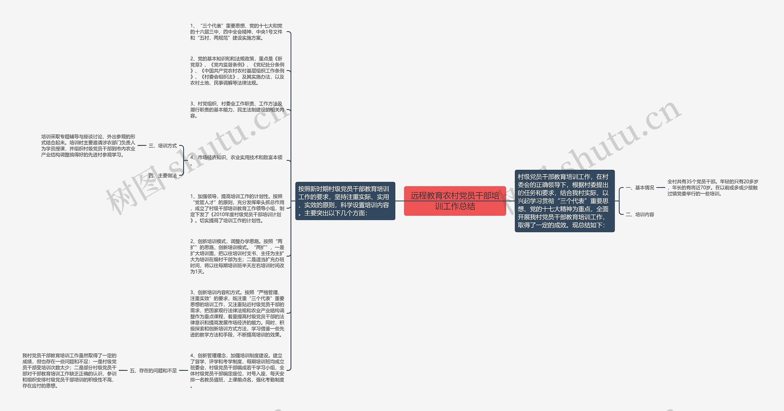 远程教育农村党员干部培训工作总结思维导图