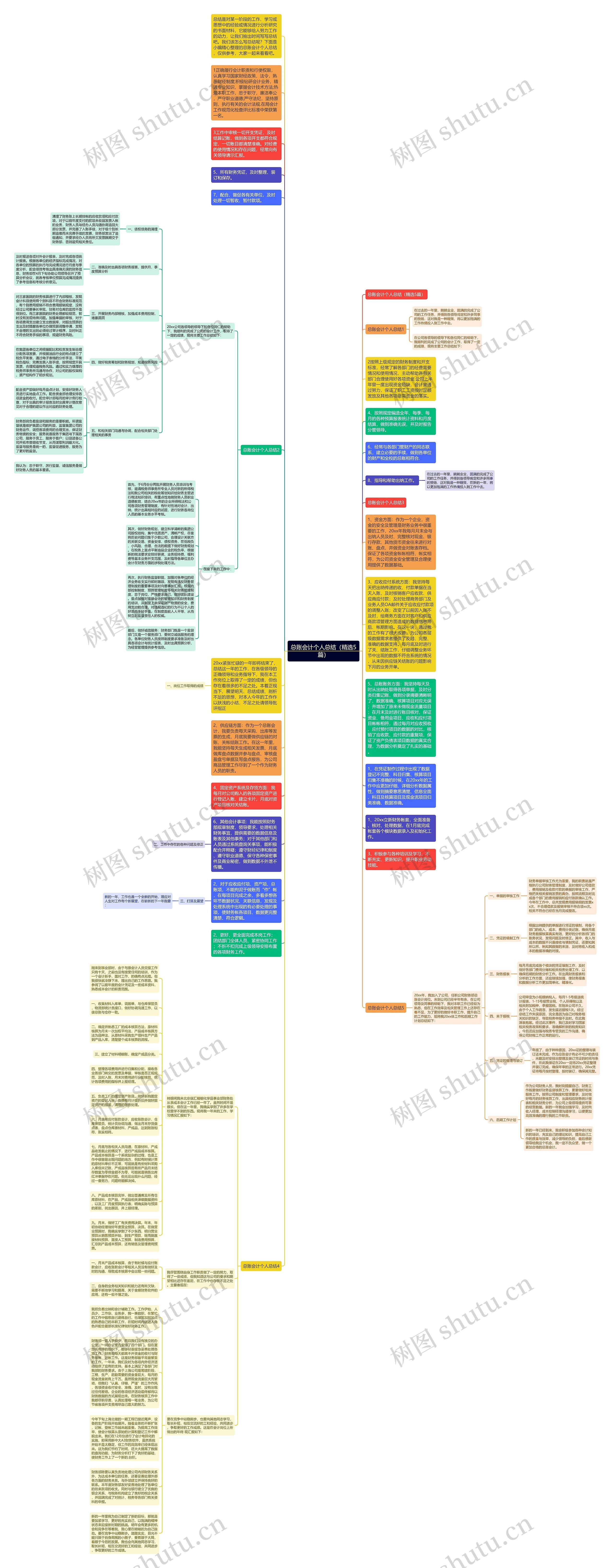 总账会计个人总结（精选5篇）思维导图