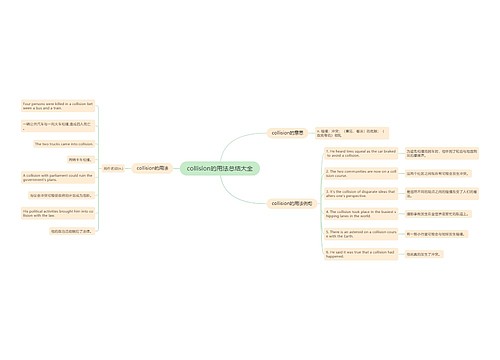 collision的用法总结大全