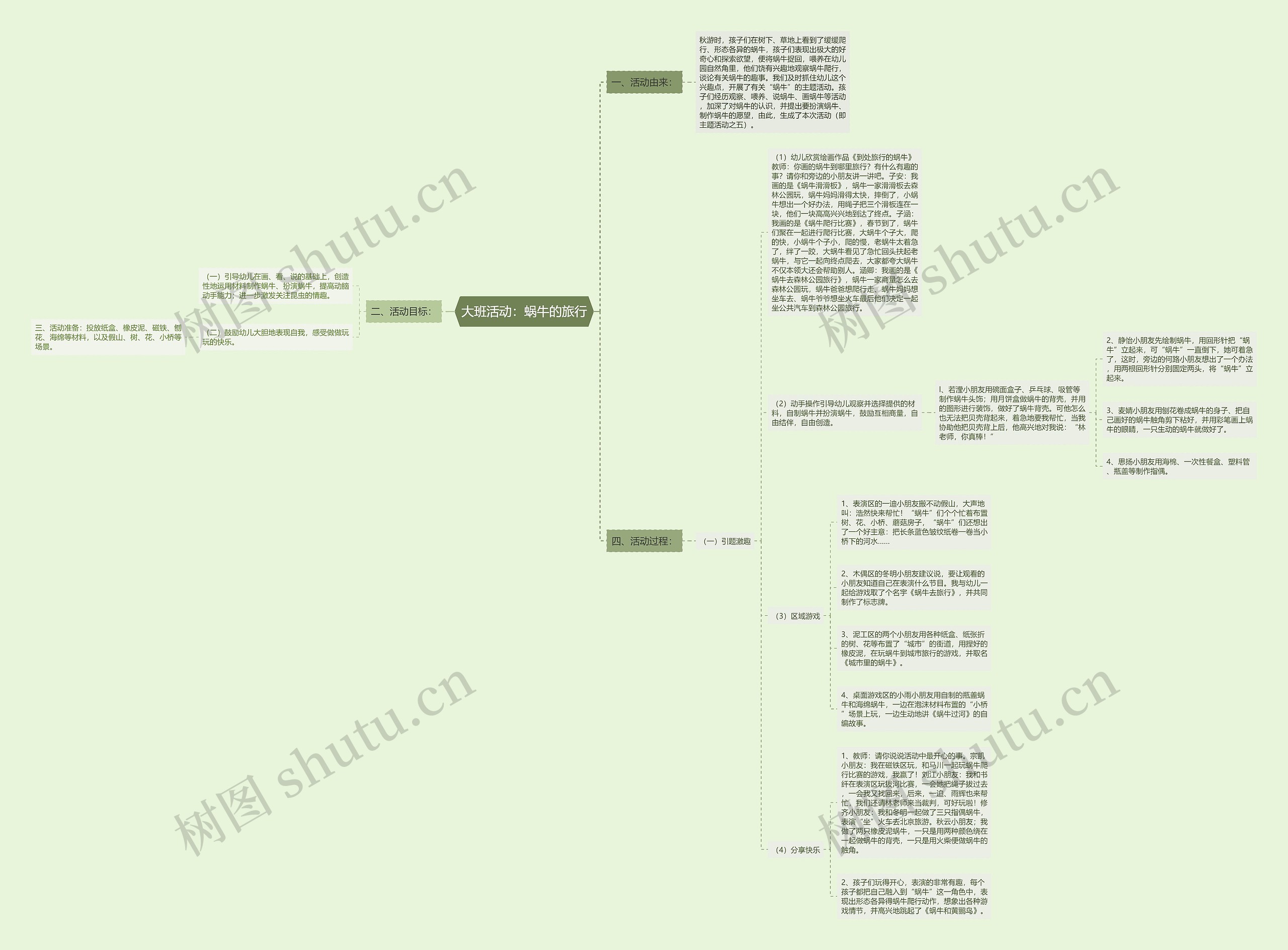 大班活动：蜗牛的旅行思维导图