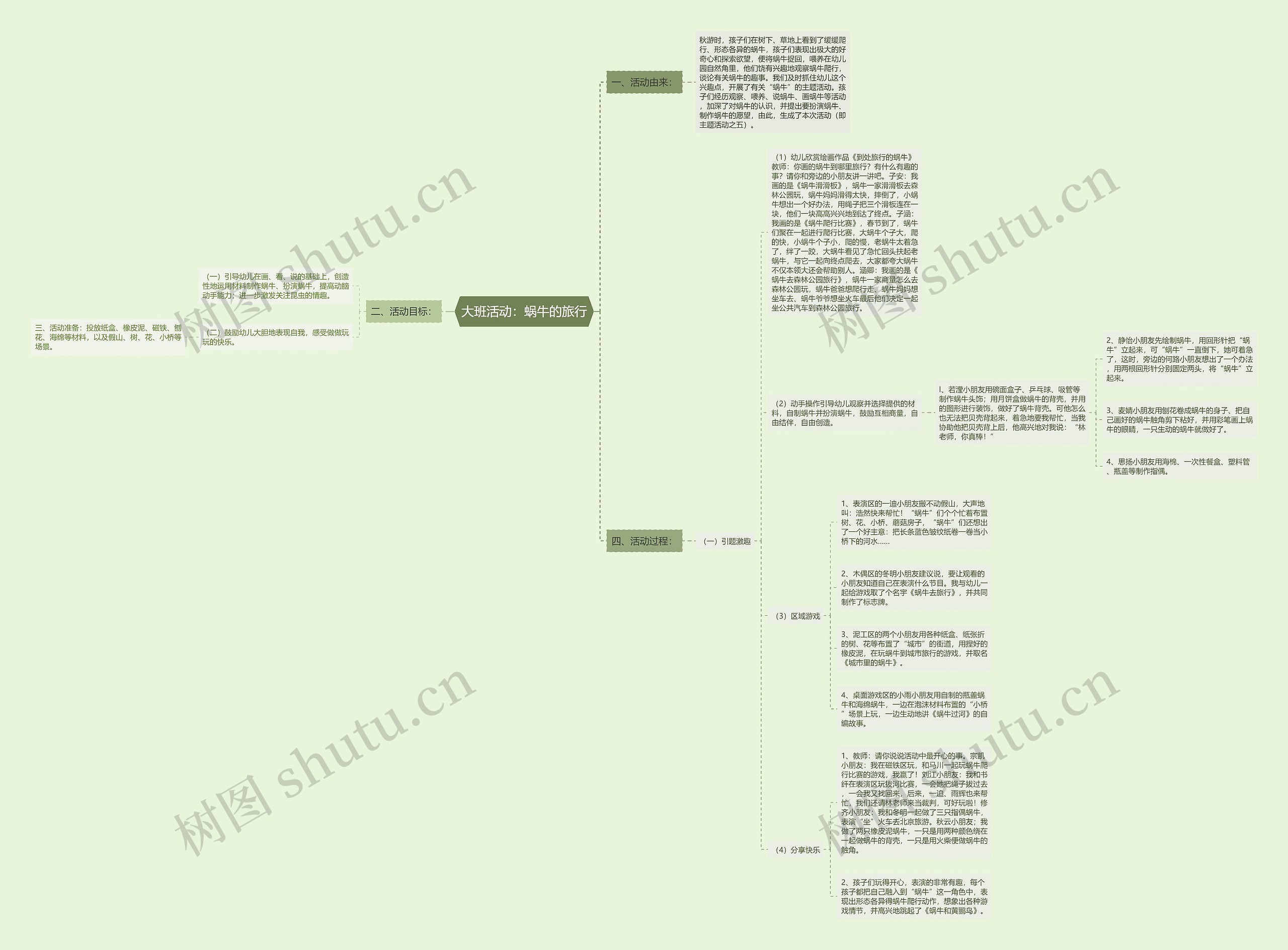 大班活动:蜗牛的旅行 大班活动:蜗牛的旅行