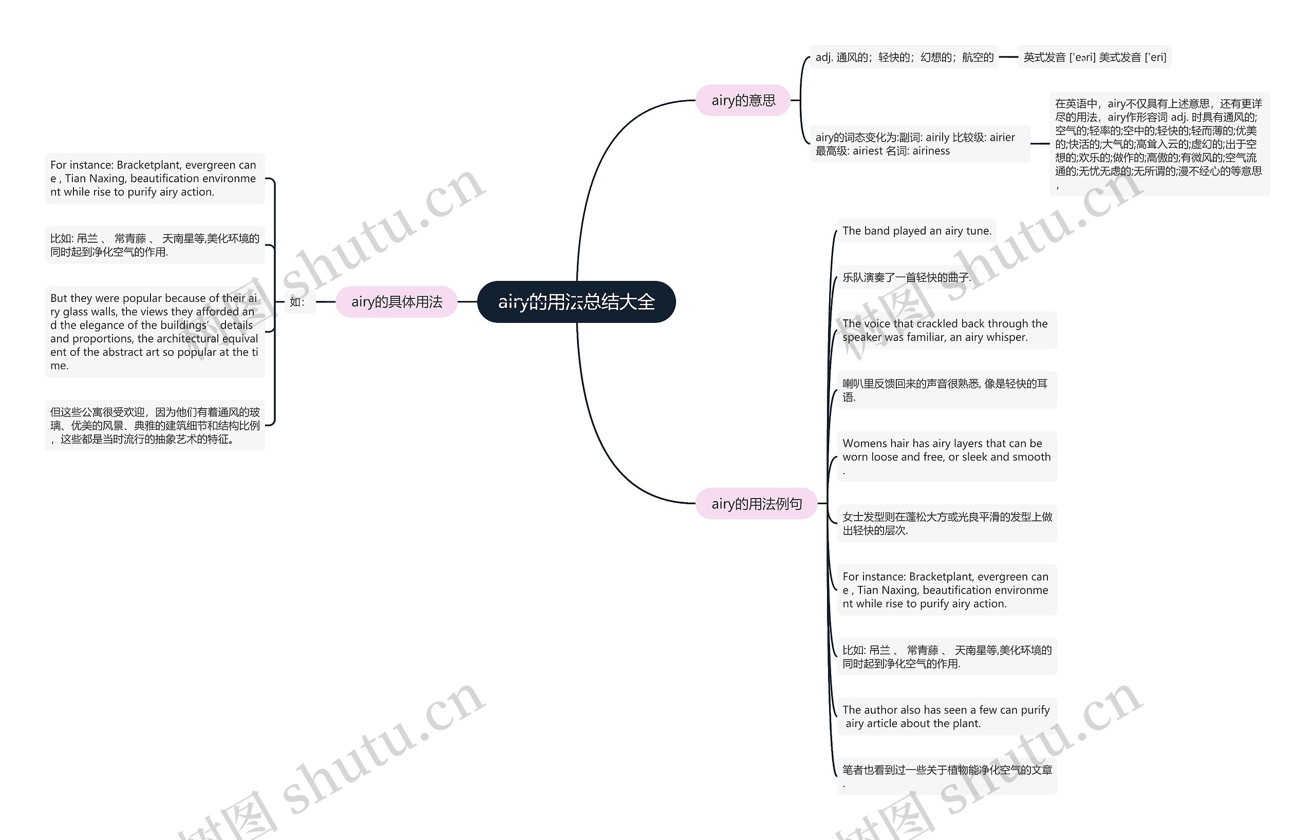 airy的用法总结大全思维导图
