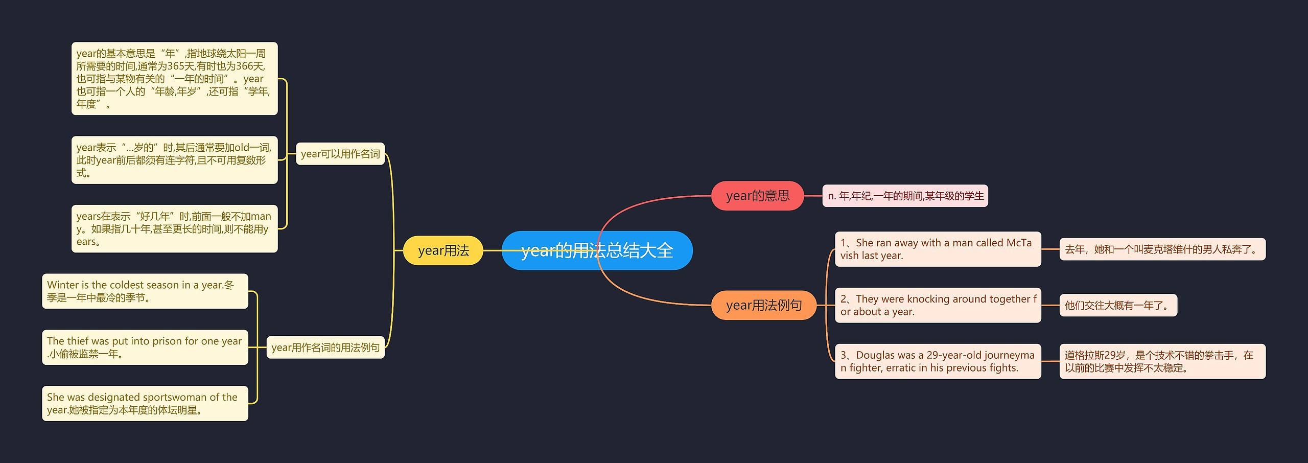 year的用法总结大全思维导图