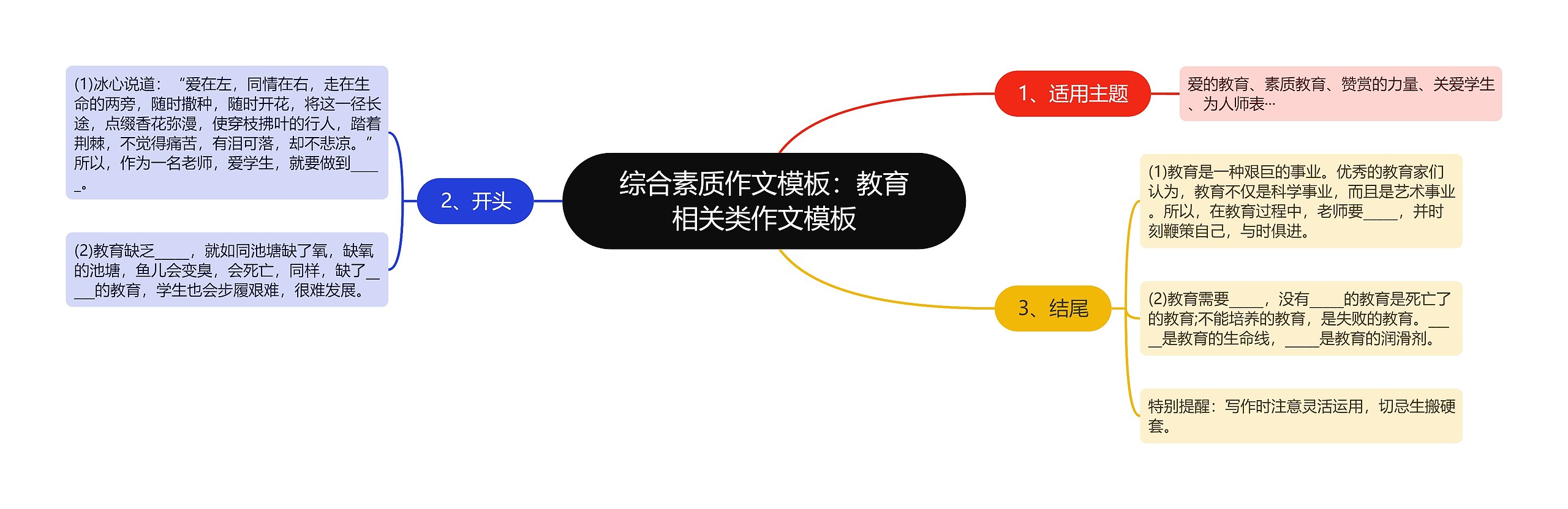 综合素质作文模板：教育相关类作文模板