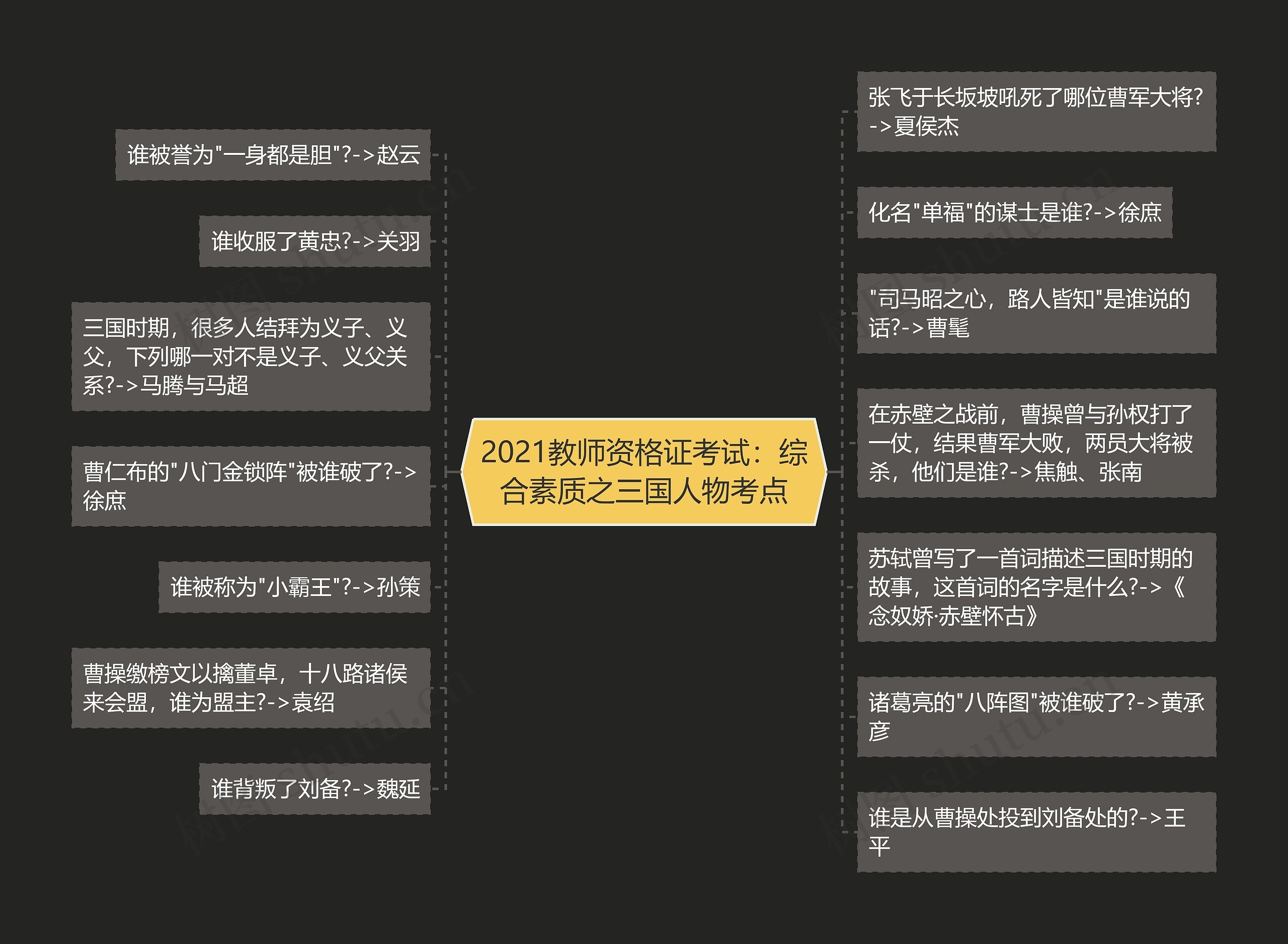 2021教师资格证考试：综合素质之三国人物考点