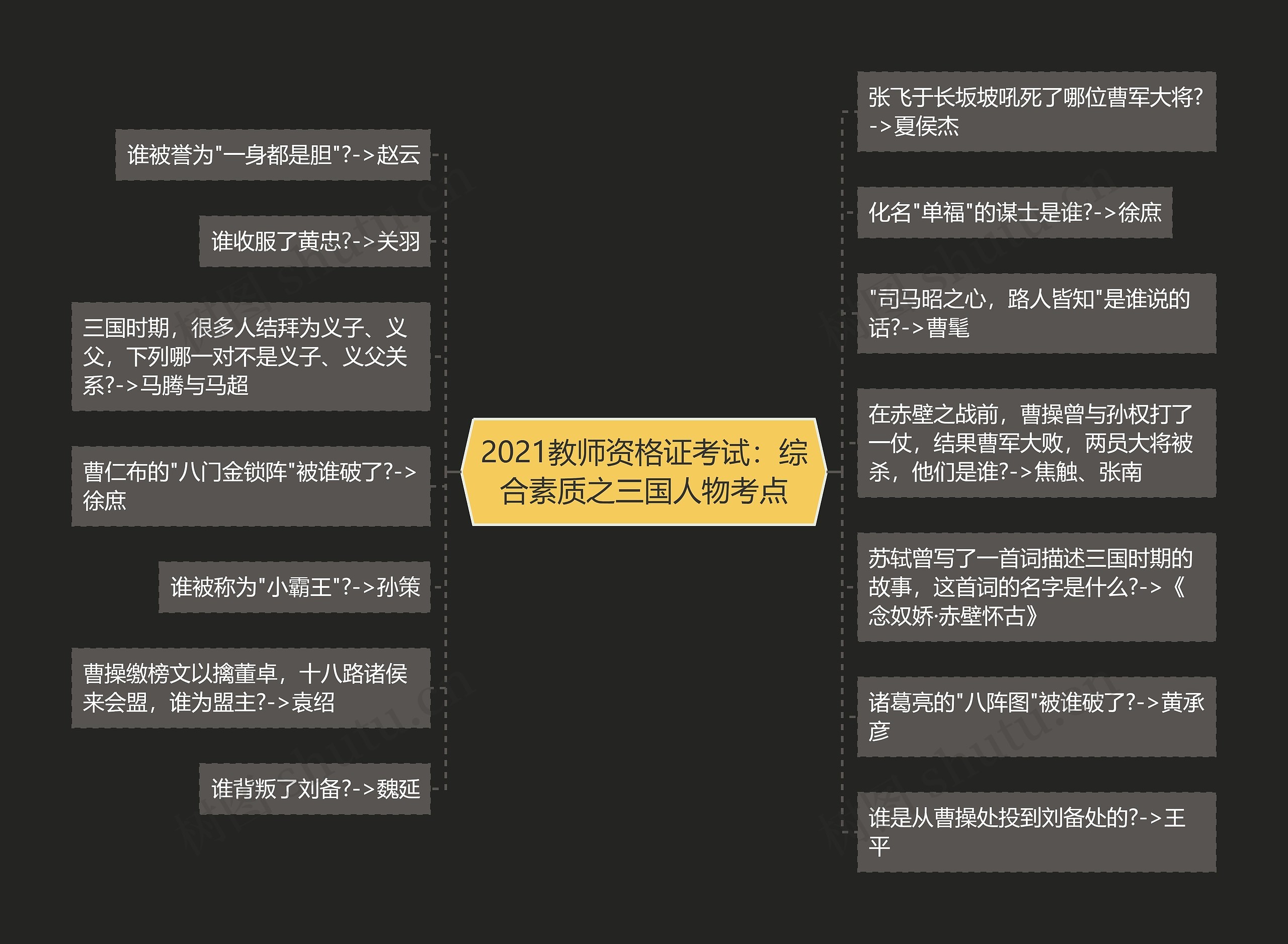 2021教师资格证考试：综合素质之三国人物考点思维导图