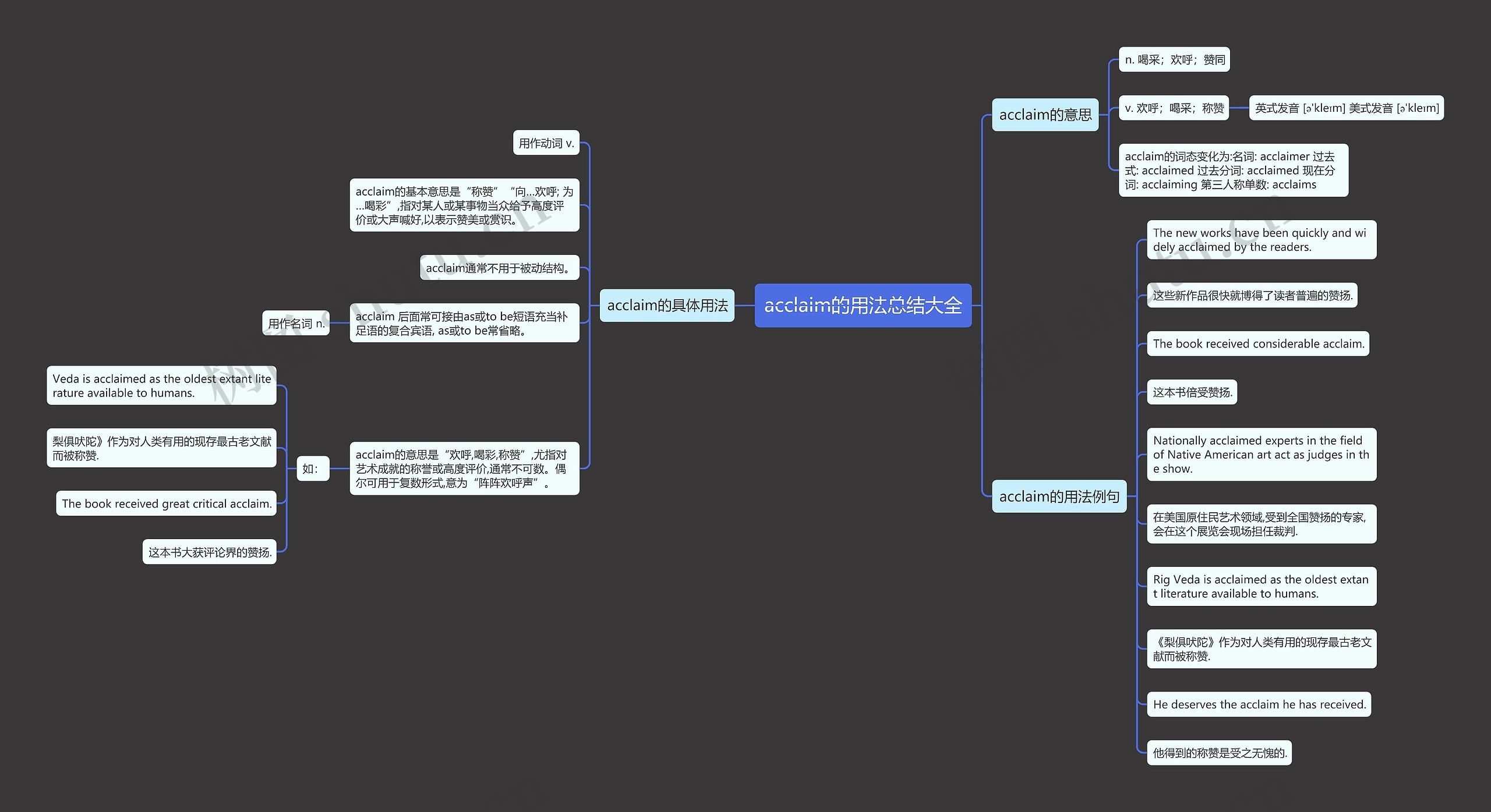 acclaim的用法总结大全思维导图