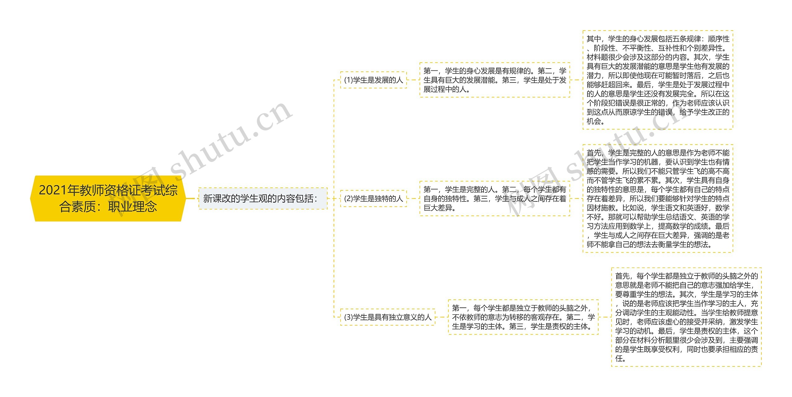 2021年教师资格证考试综合素质：职业理念