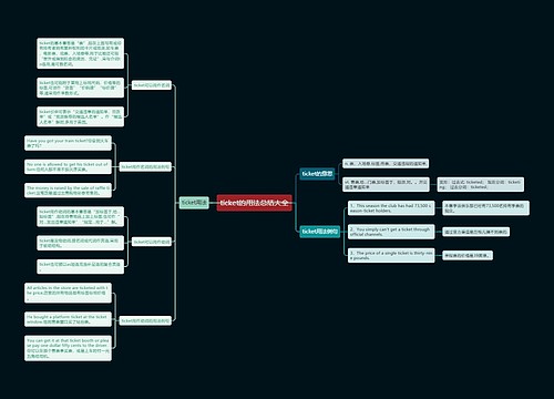 ticket的用法总结大全