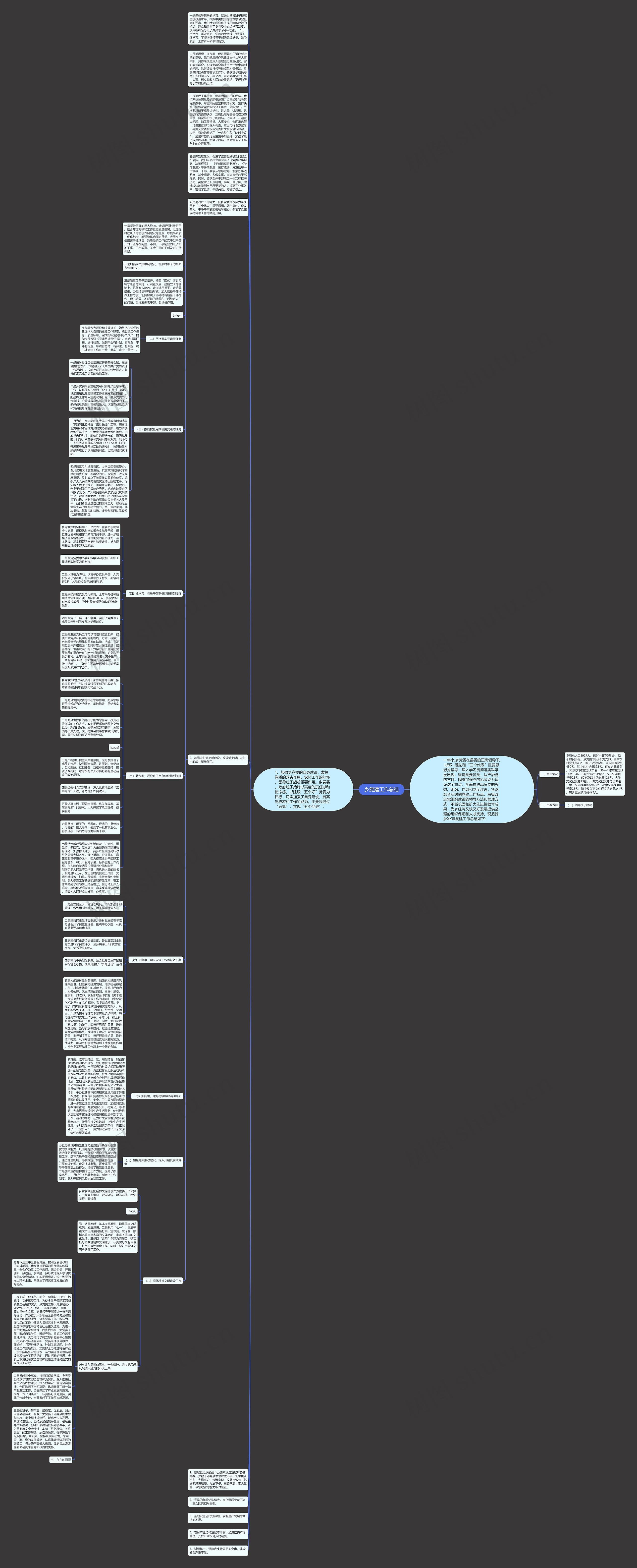 乡党建工作总结思维导图