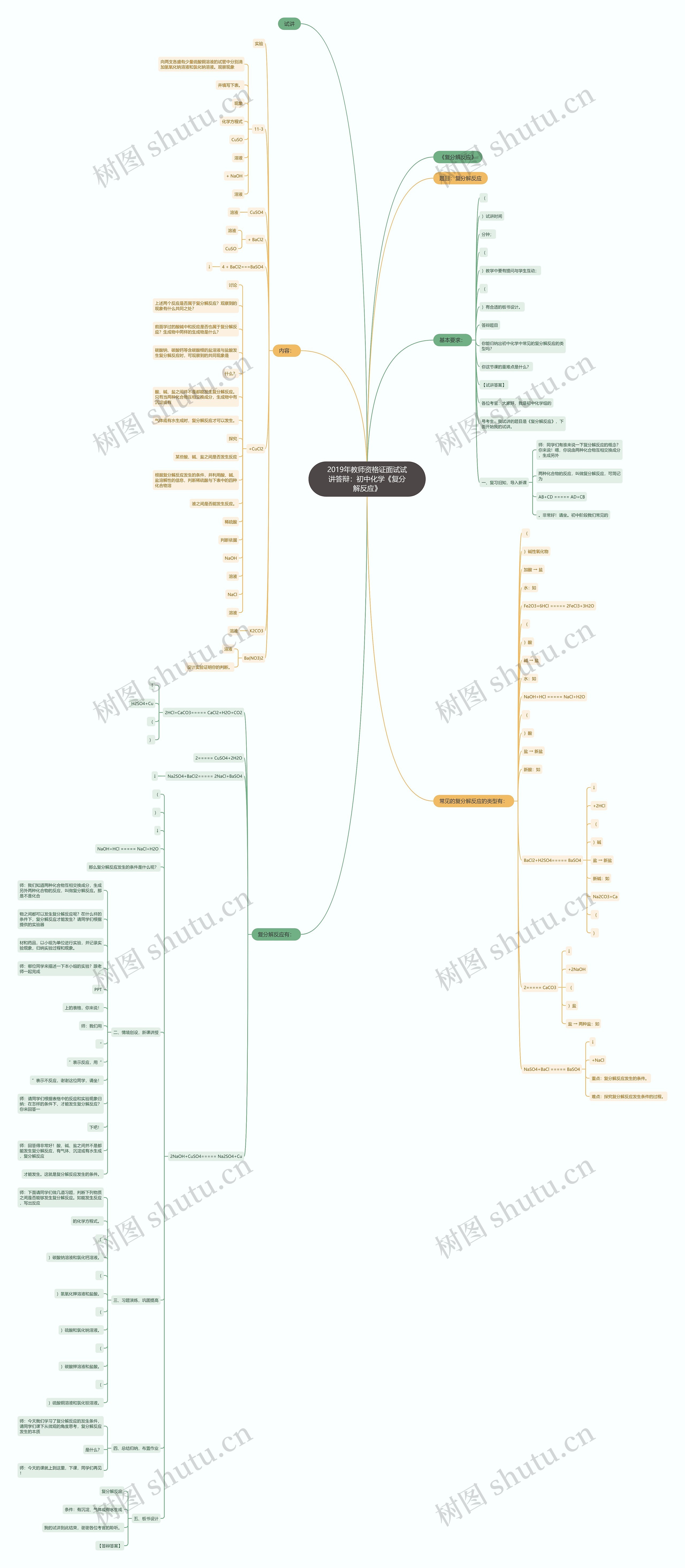 2019年教师资格证面试试讲答辩：初中化学《复分解反应》