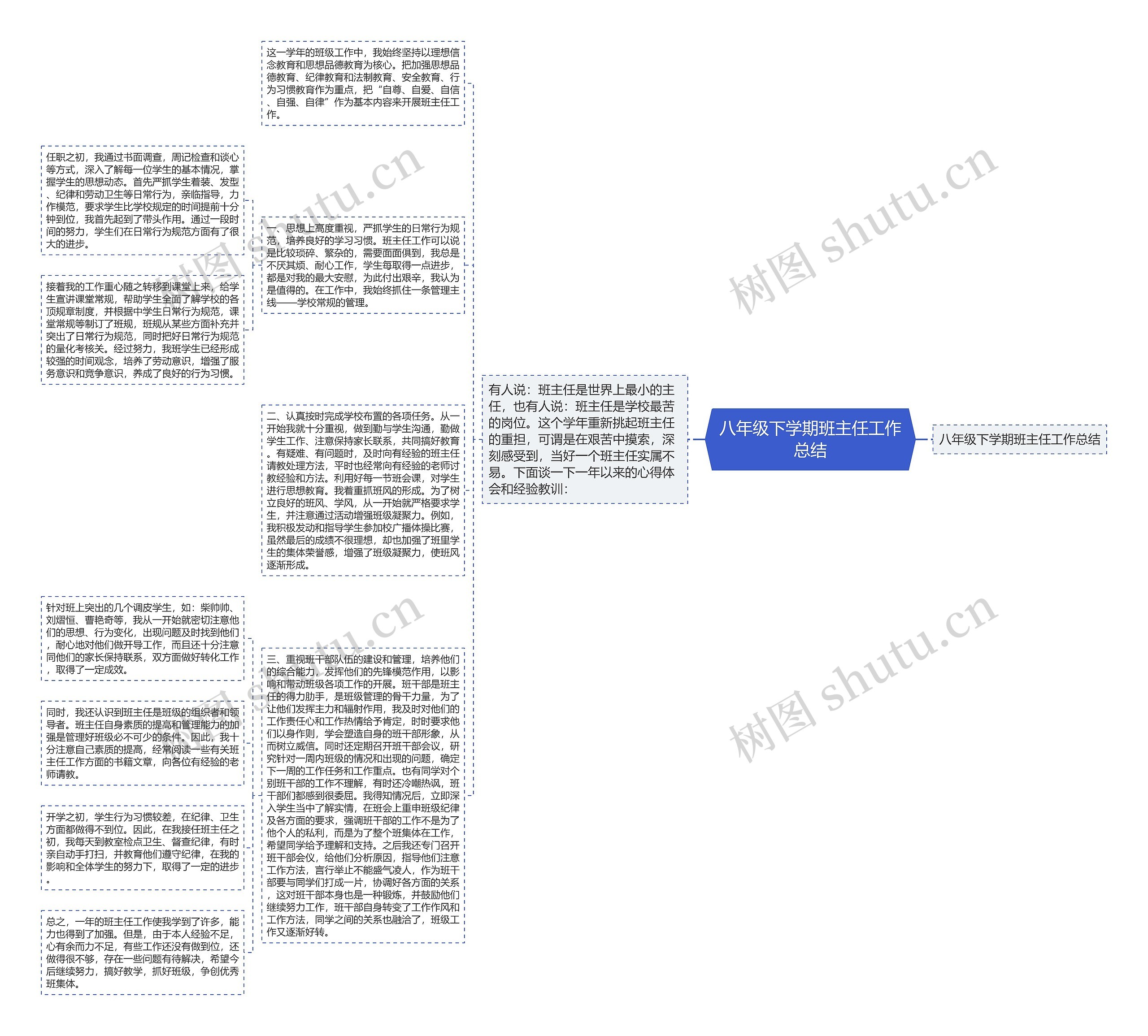 八年级下学期班主任工作总结思维导图