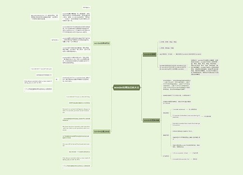 wonder的用法总结大全
