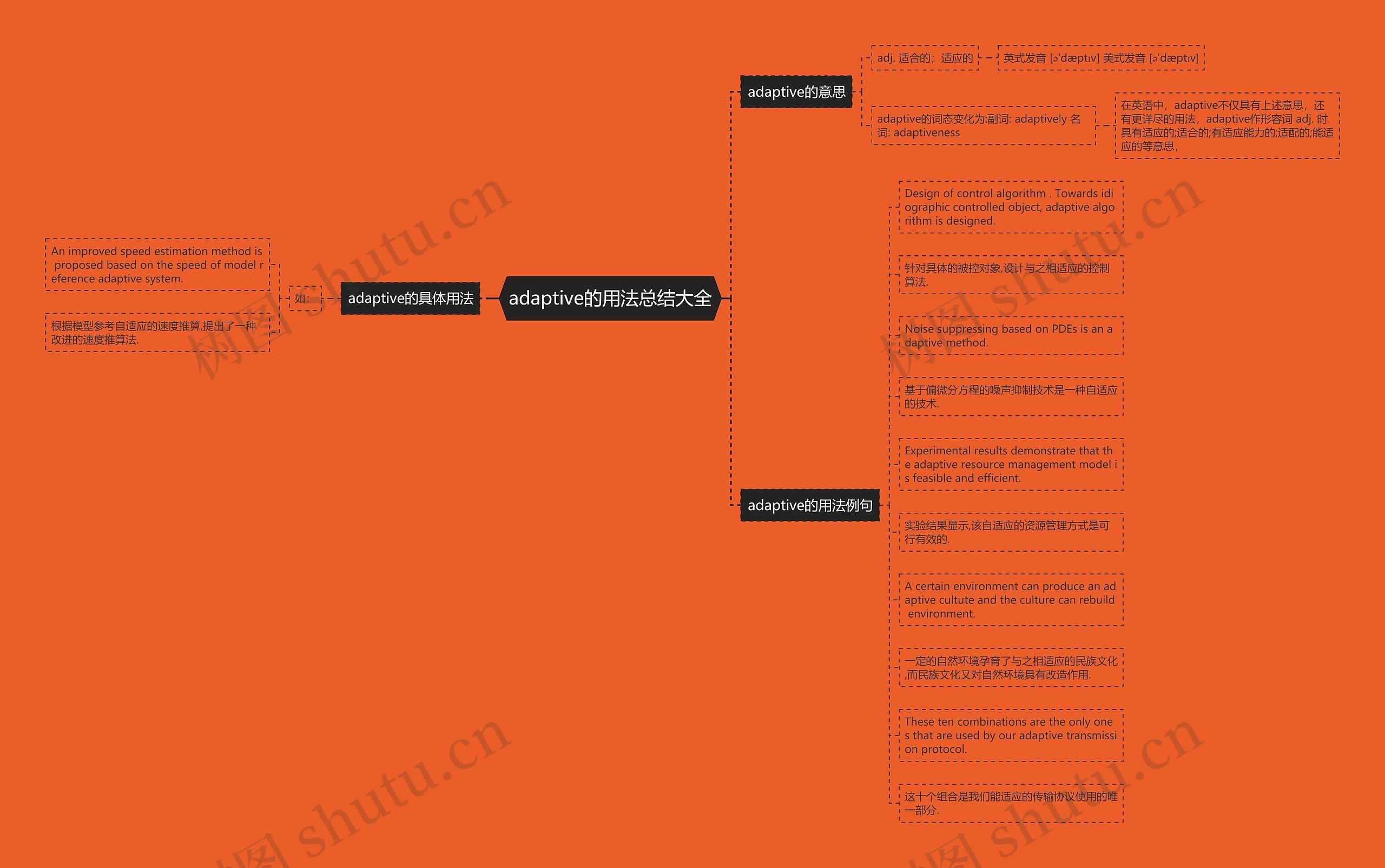 adaptive的用法总结大全思维导图