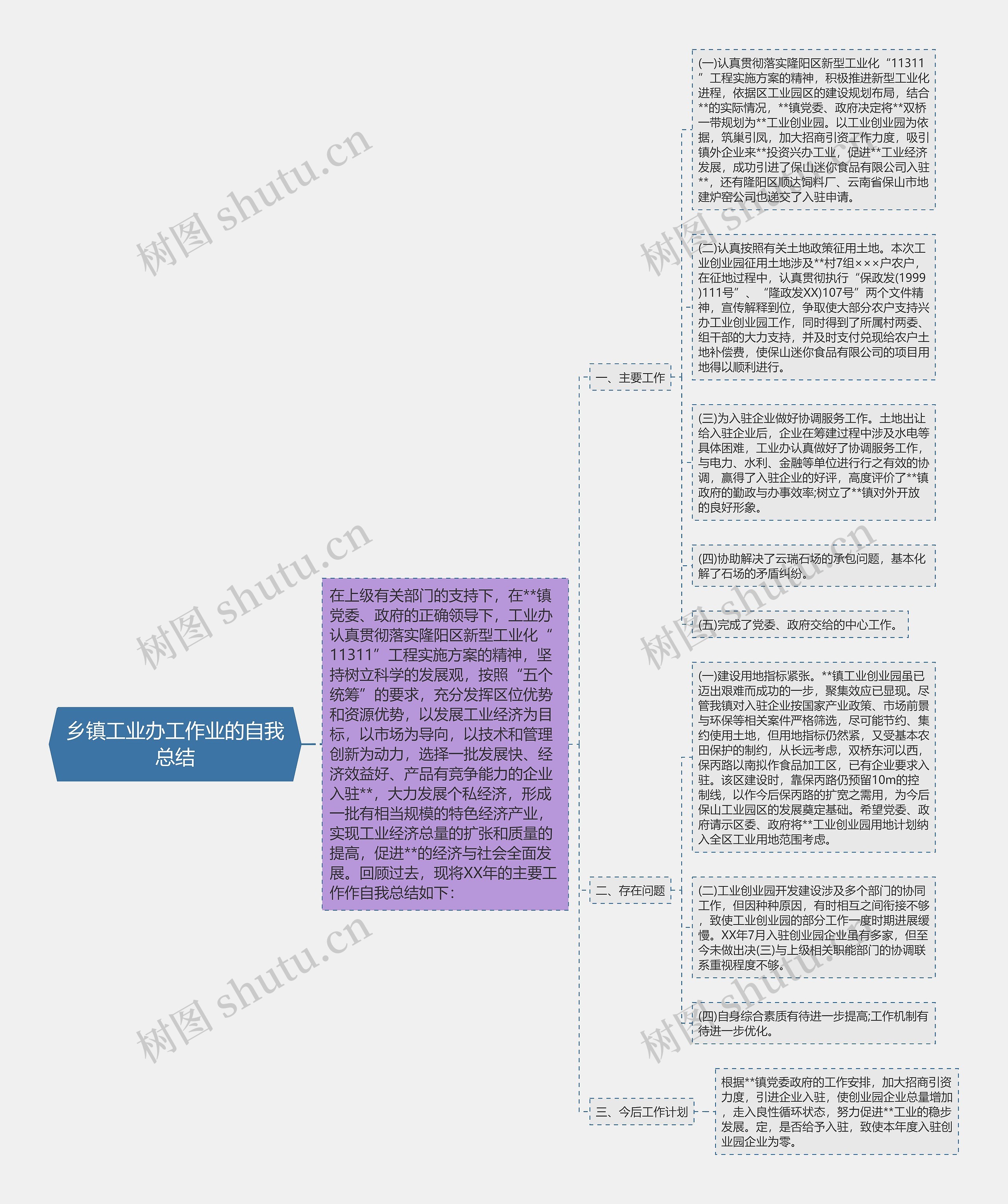 乡镇工业办工作业的自我总结 乡镇工业办工作业的自我总结