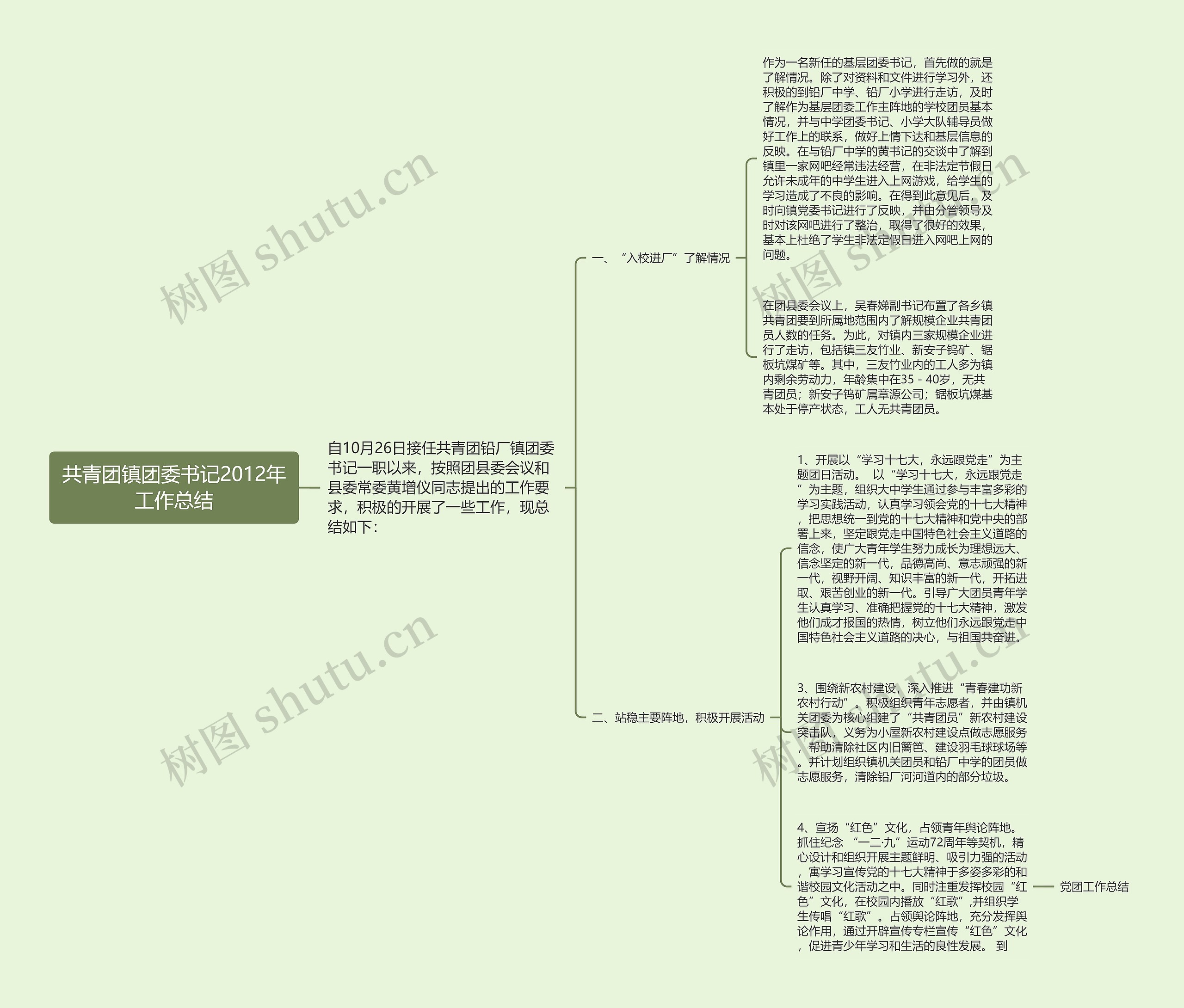 共青团镇团委书记2012年工作总结思维导图