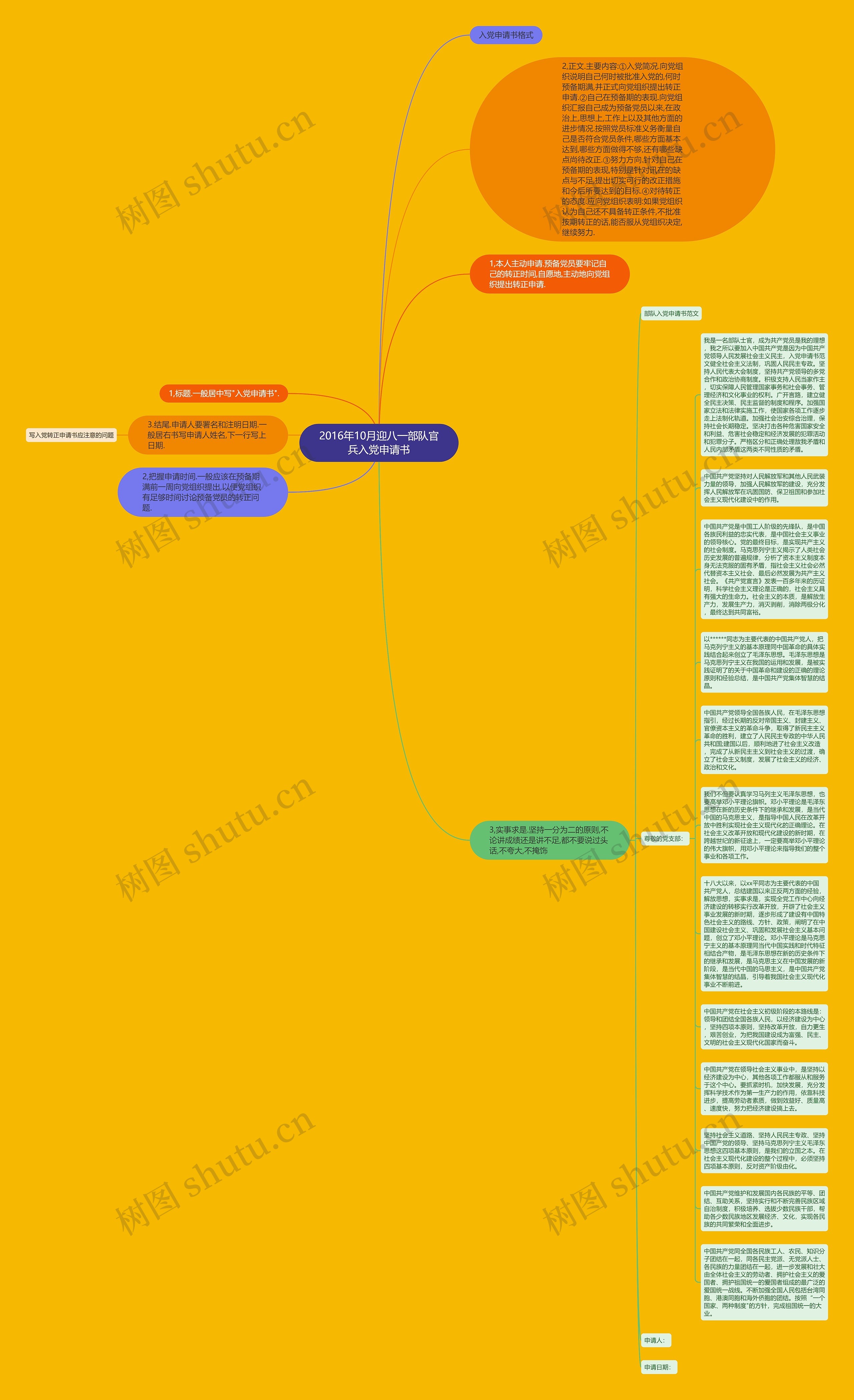 2016年10月迎八一部队官兵入党申请书思维导图