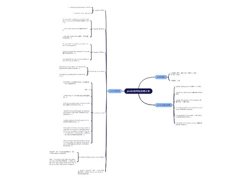 prefer的用法总结大全