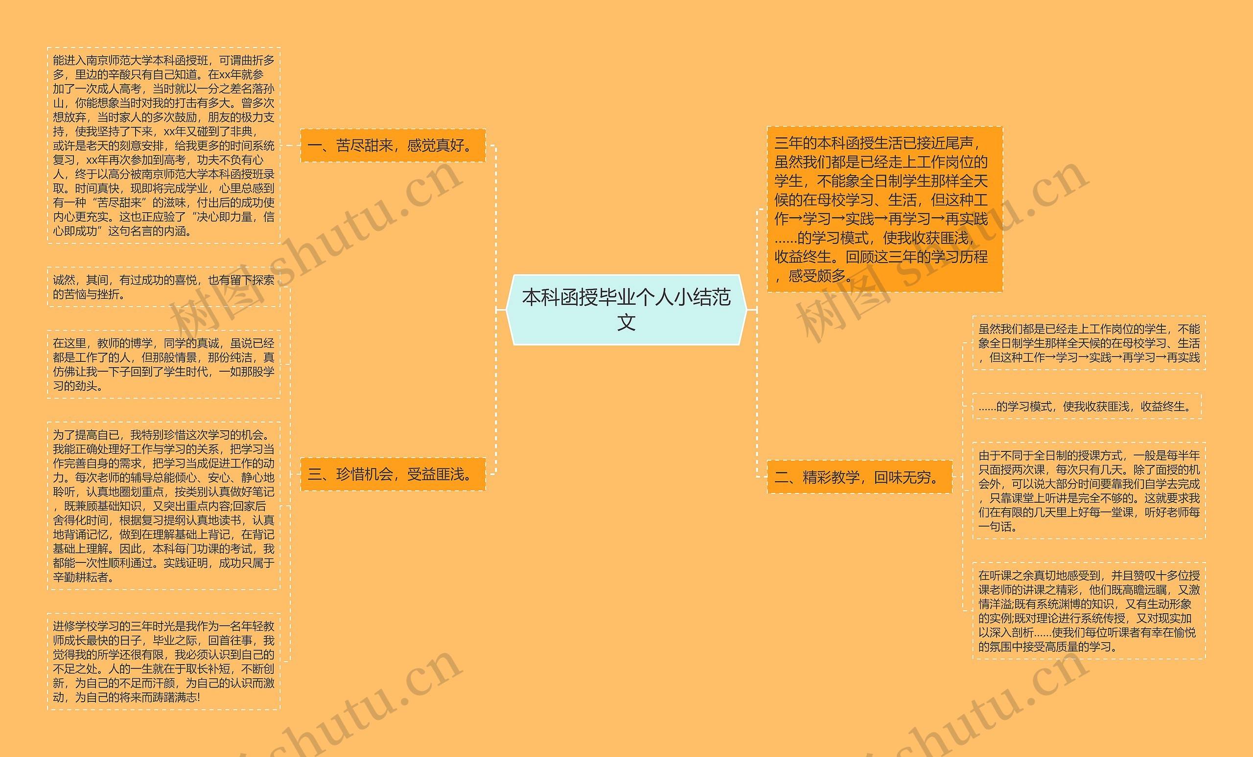 本科函授毕业个人小结范文