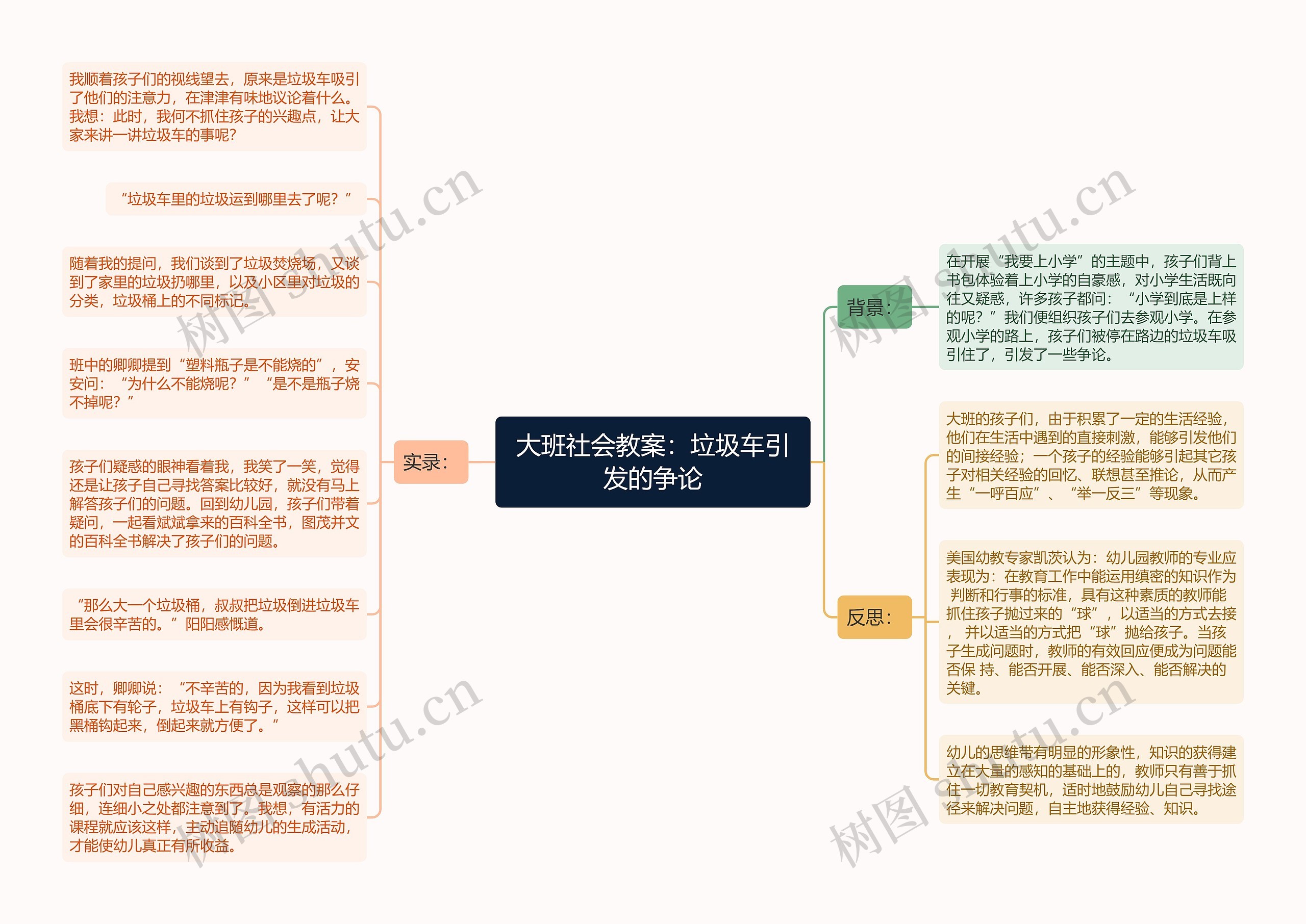 大班社会教案：垃圾车引发的争论思维导图