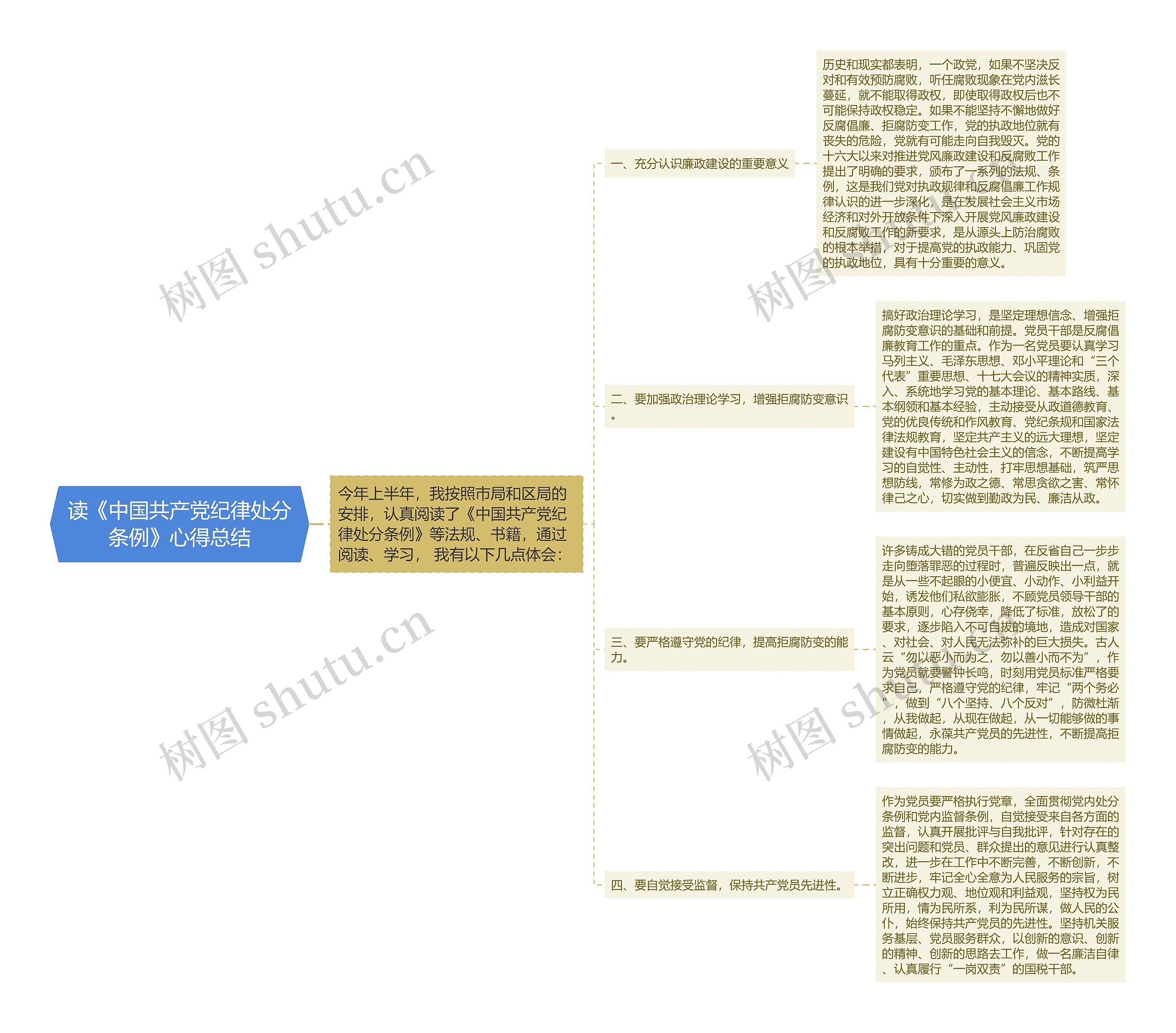 读《中国共产党纪律处分条例》心得总结