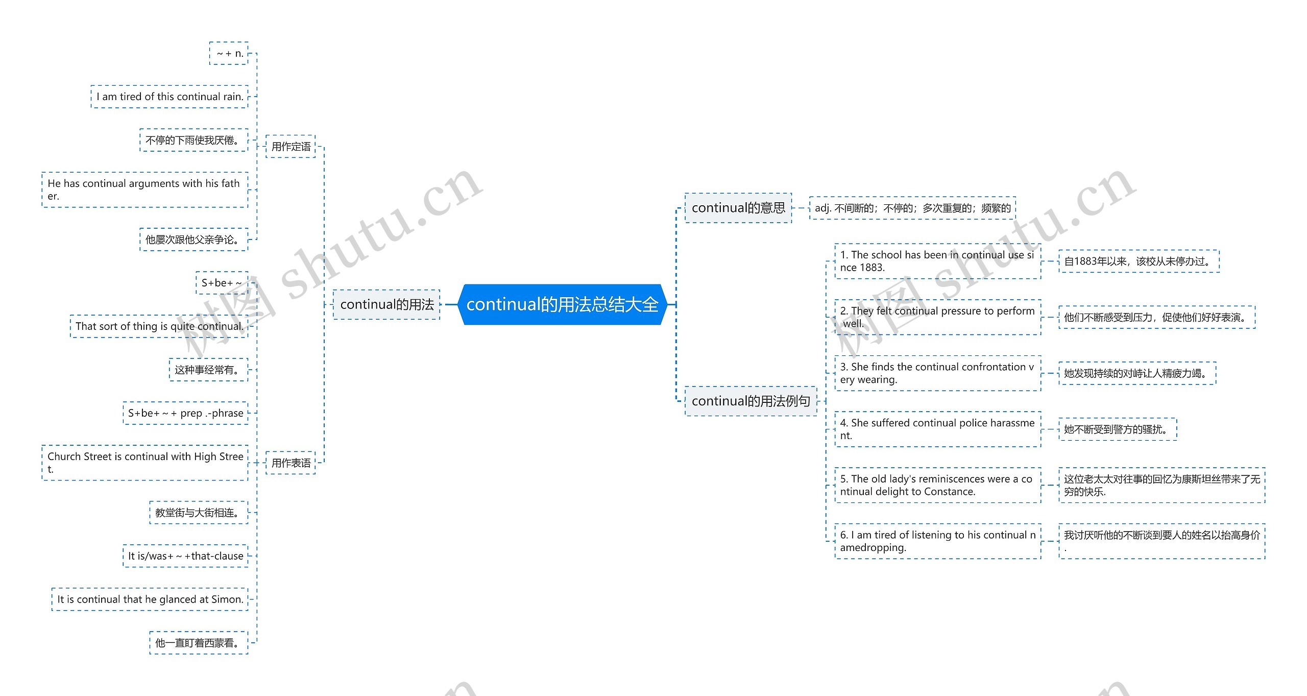 continual的用法总结大全思维导图