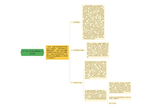 2012年小区物业管理处工作总结