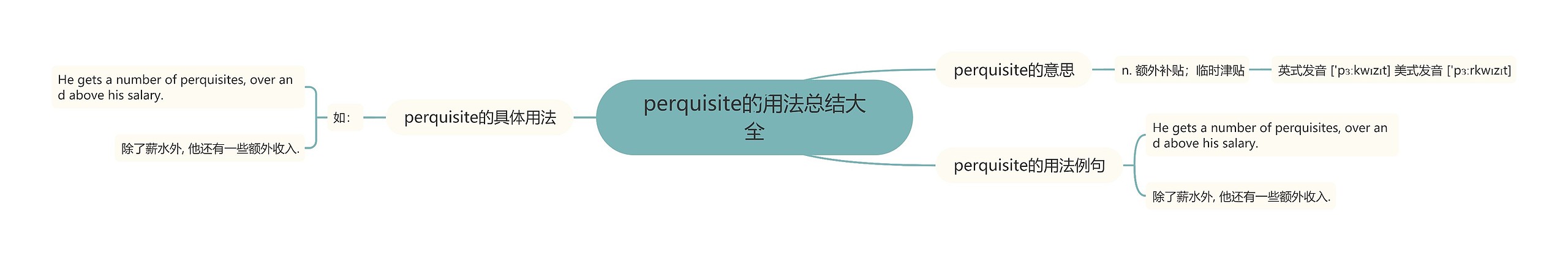 perquisite的用法总结大全