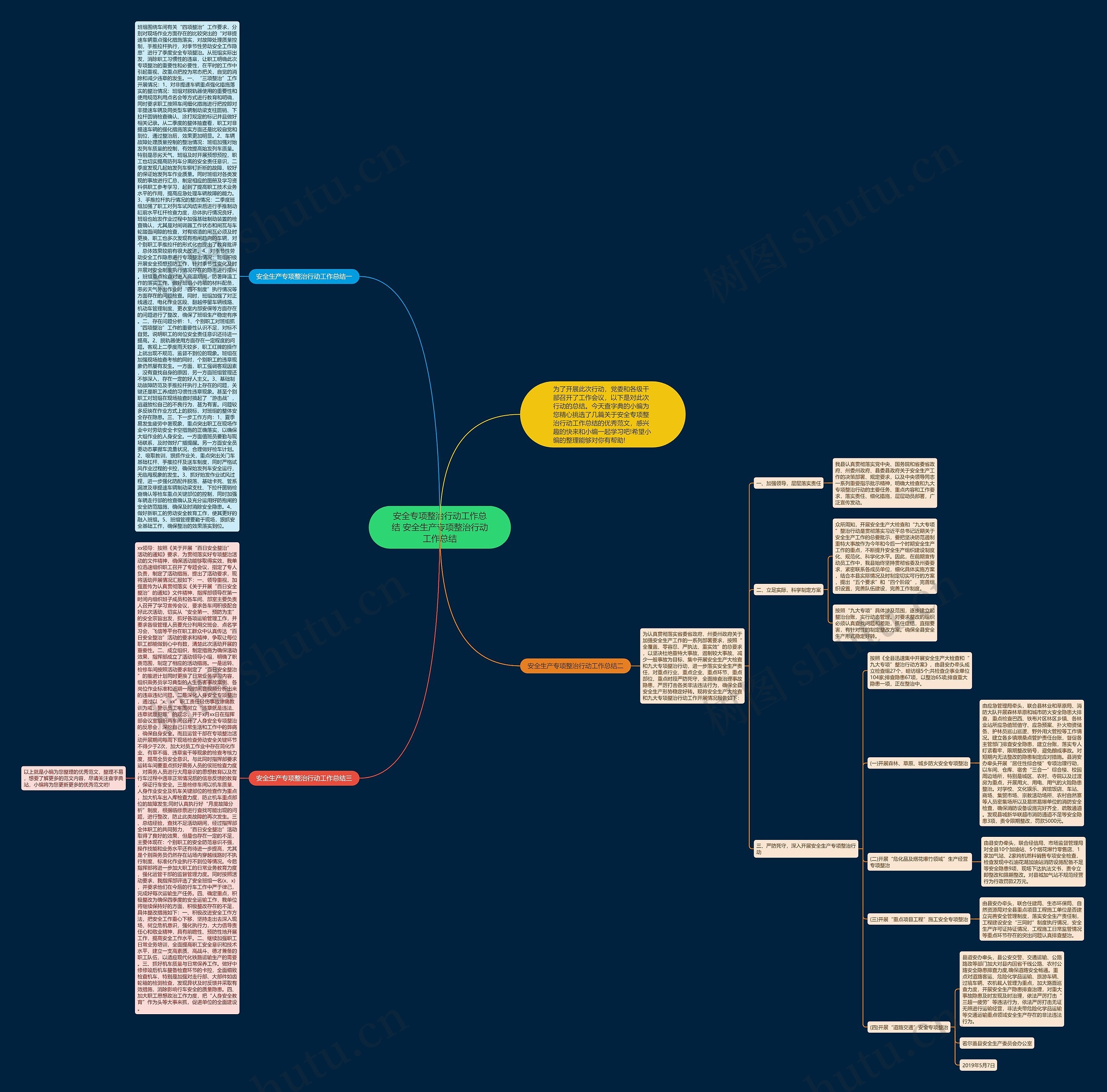 安全专项整治行动工作总结 安全生产专项整治行动工作总结思维导图