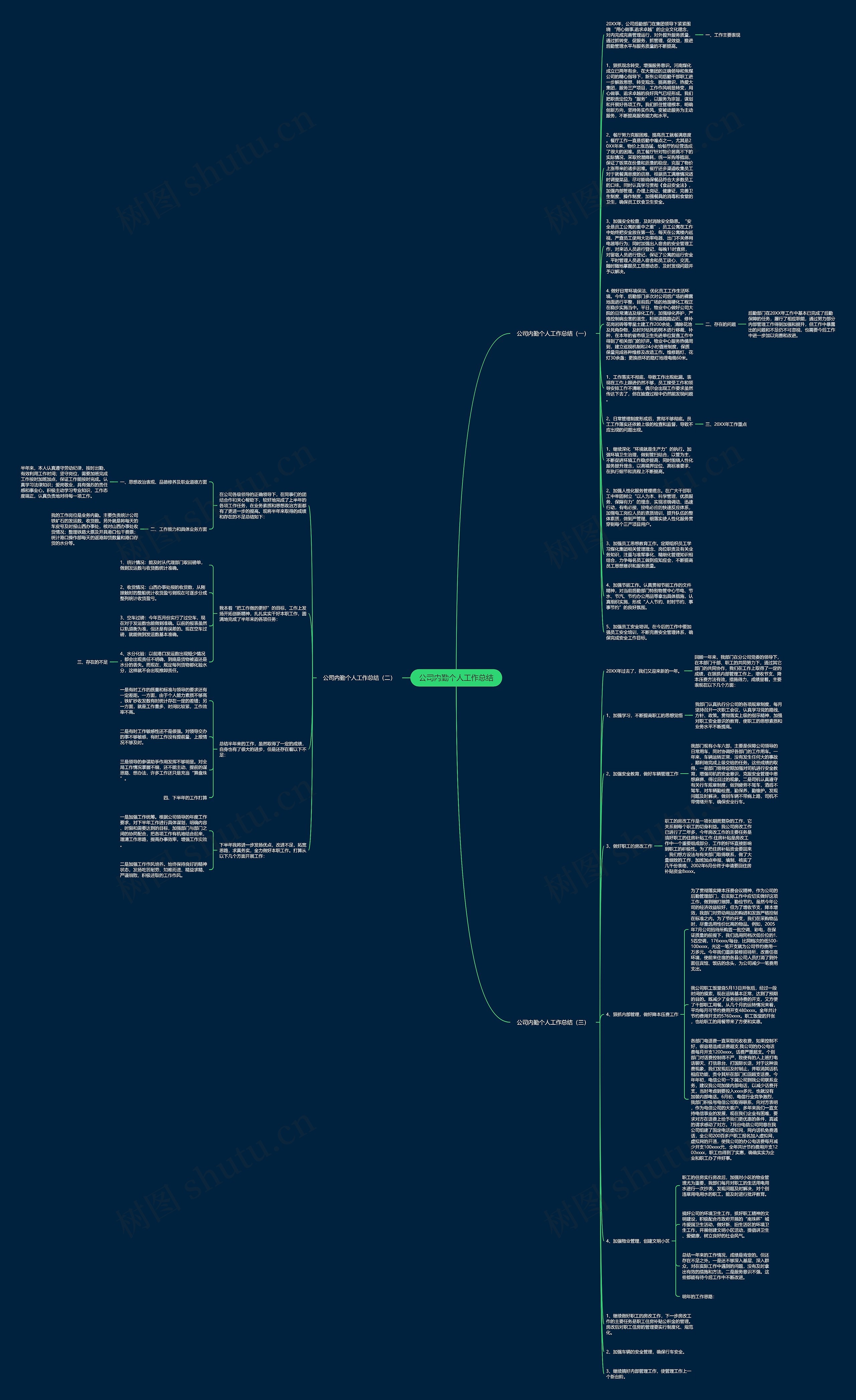 公司内勤个人工作总结思维导图