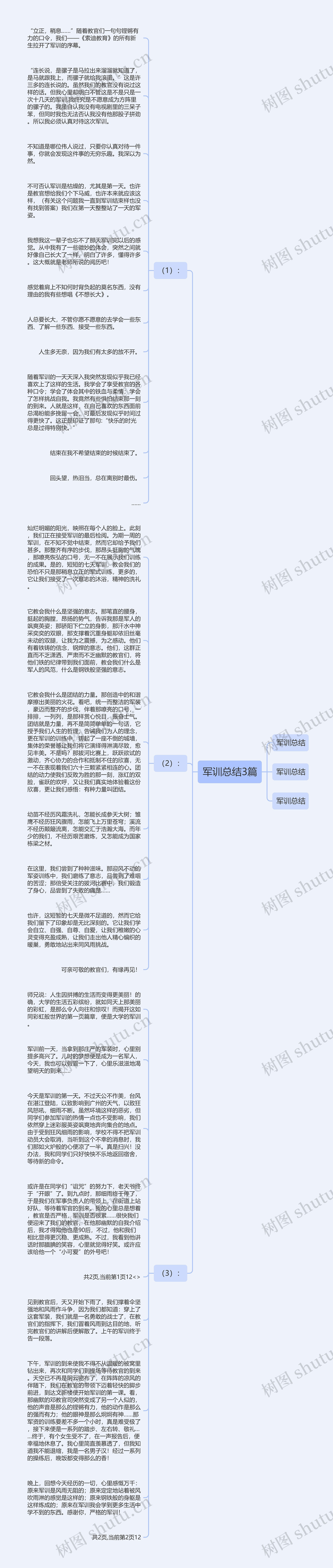 军训总结3篇