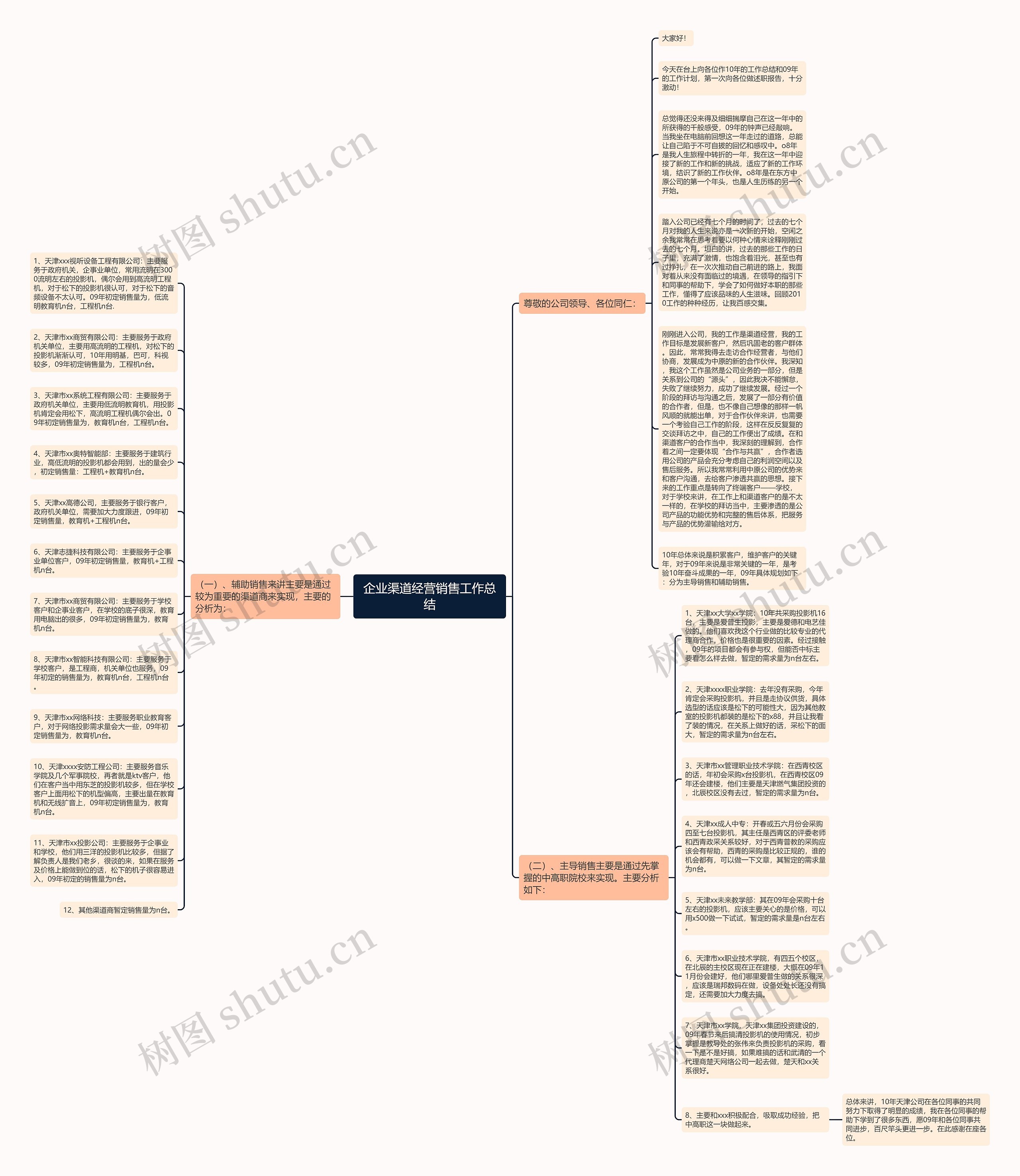 企业渠道经营销售工作总结思维导图