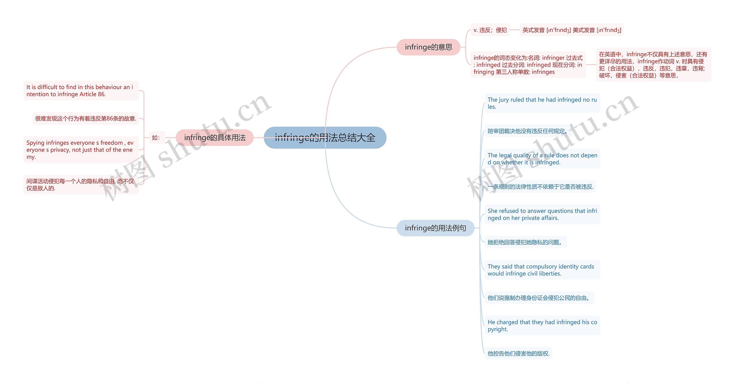 infringe的用法总结大全思维导图
