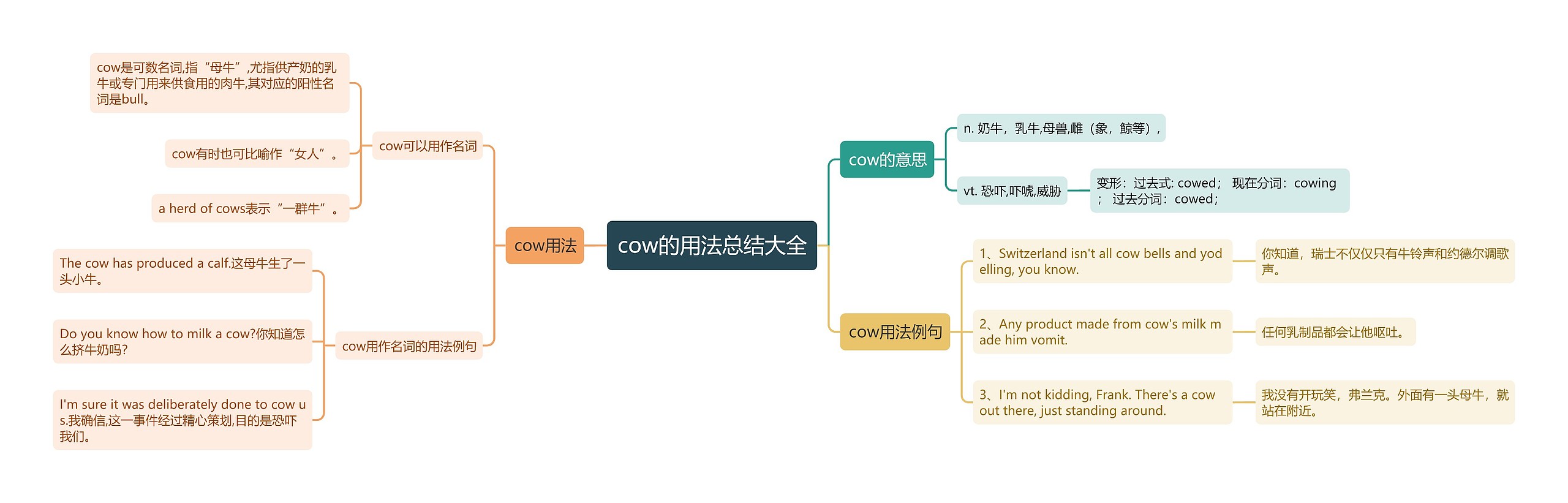 cow的用法总结大全