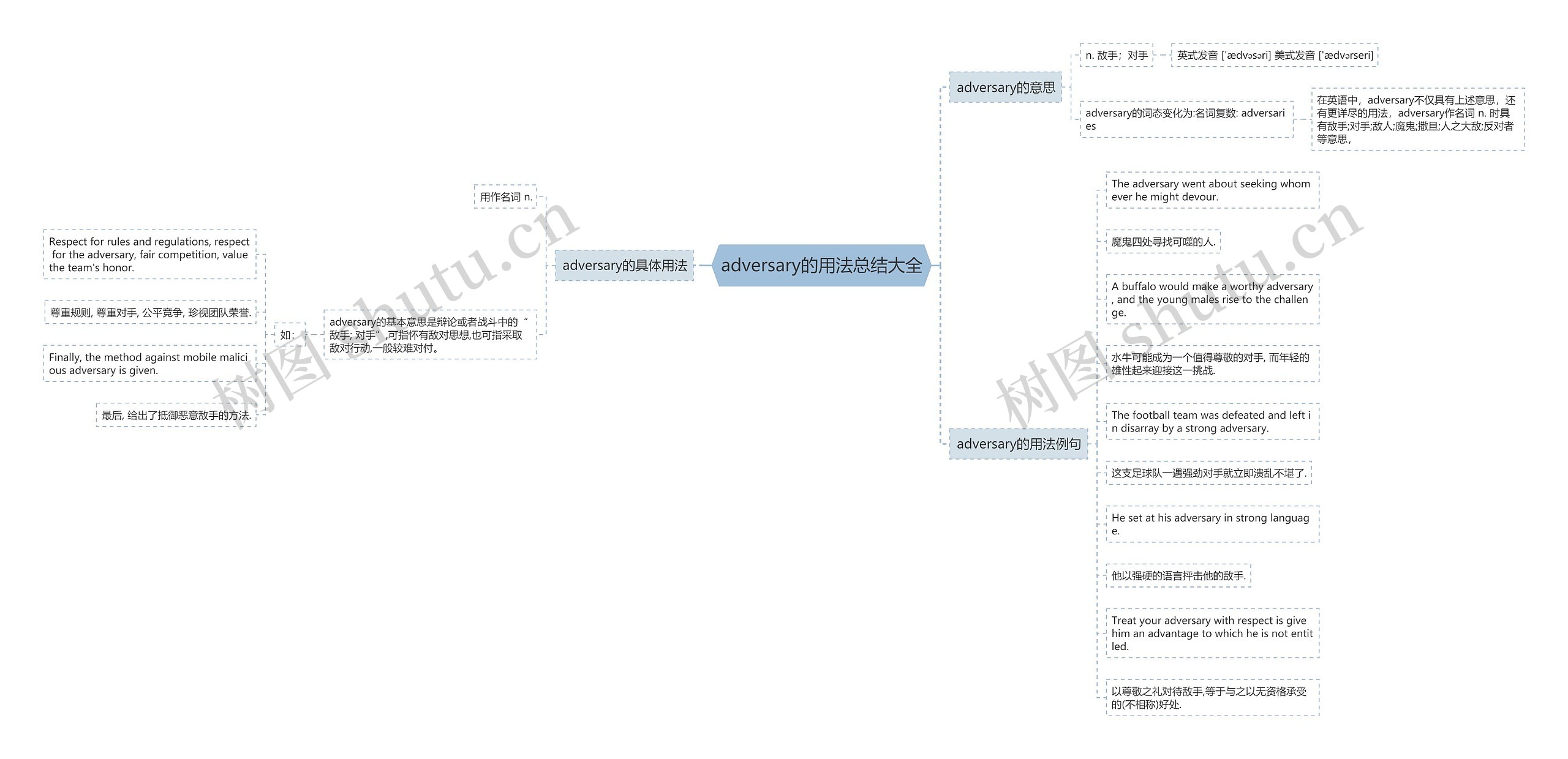 adversary的用法总结大全思维导图