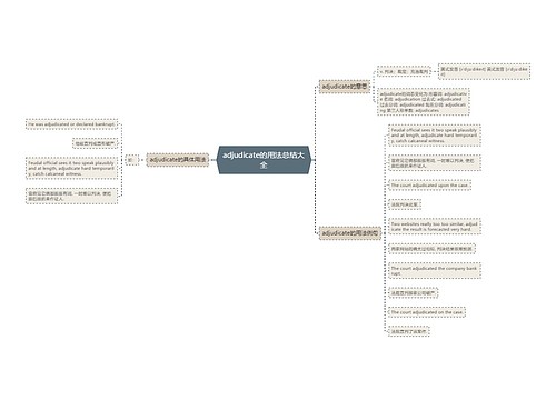 adjudicate的用法总结大全