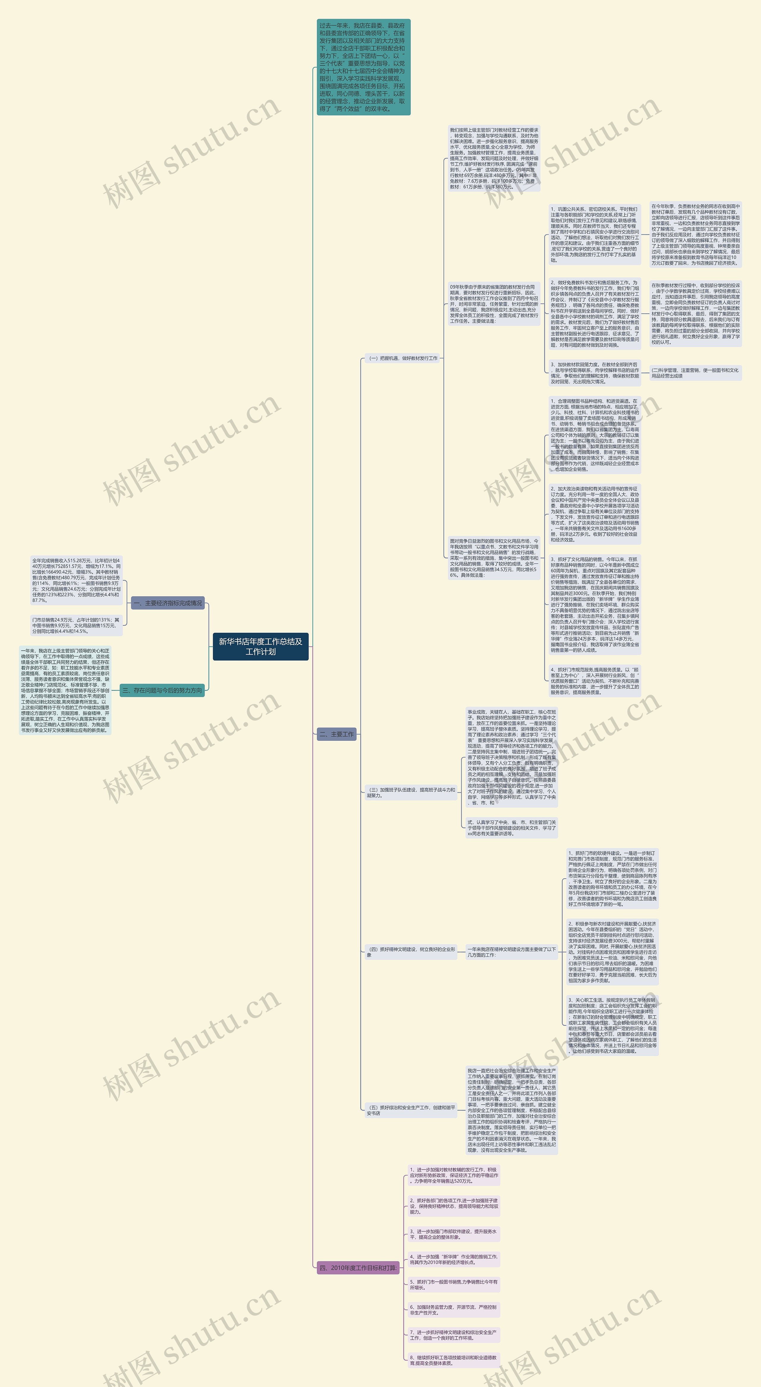新华书店年度工作总结及工作计划思维导图