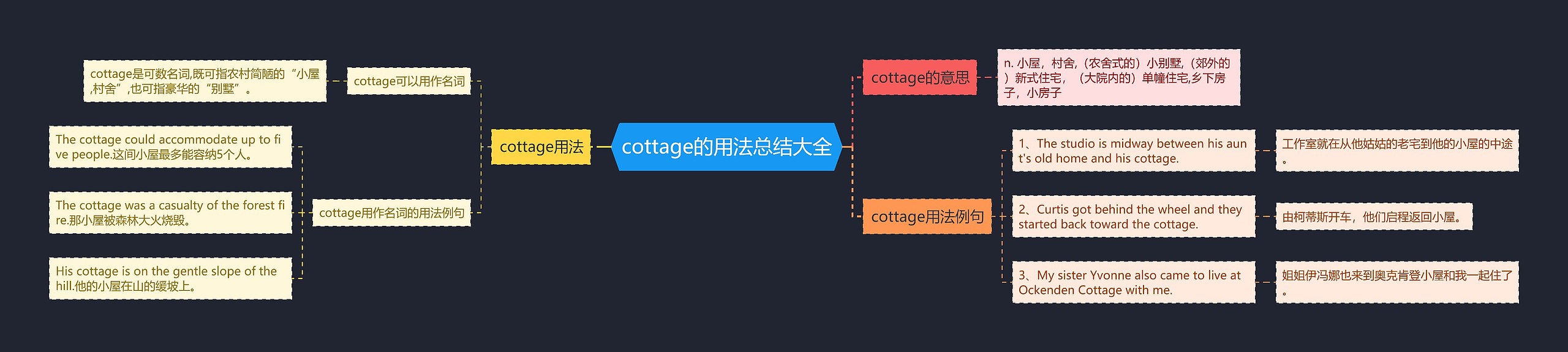 cottage的用法总结大全