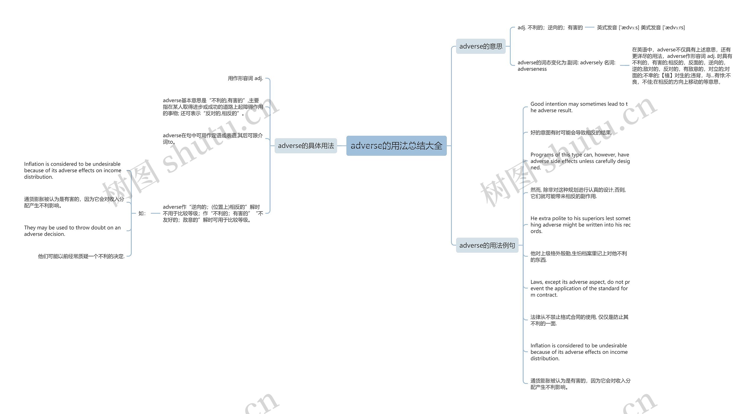 adverse的用法总结大全思维导图