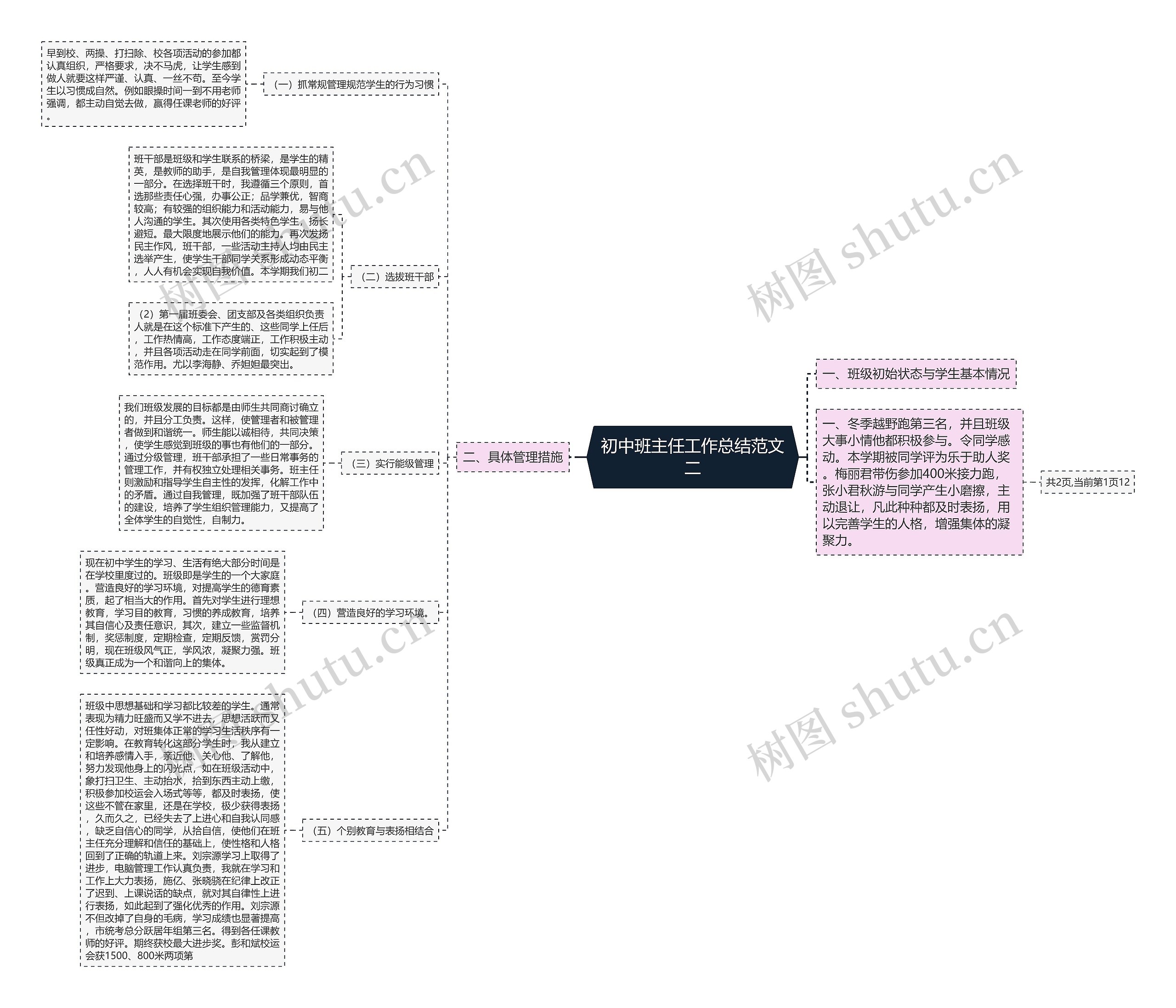 初中班主任工作总结范文二思维导图
