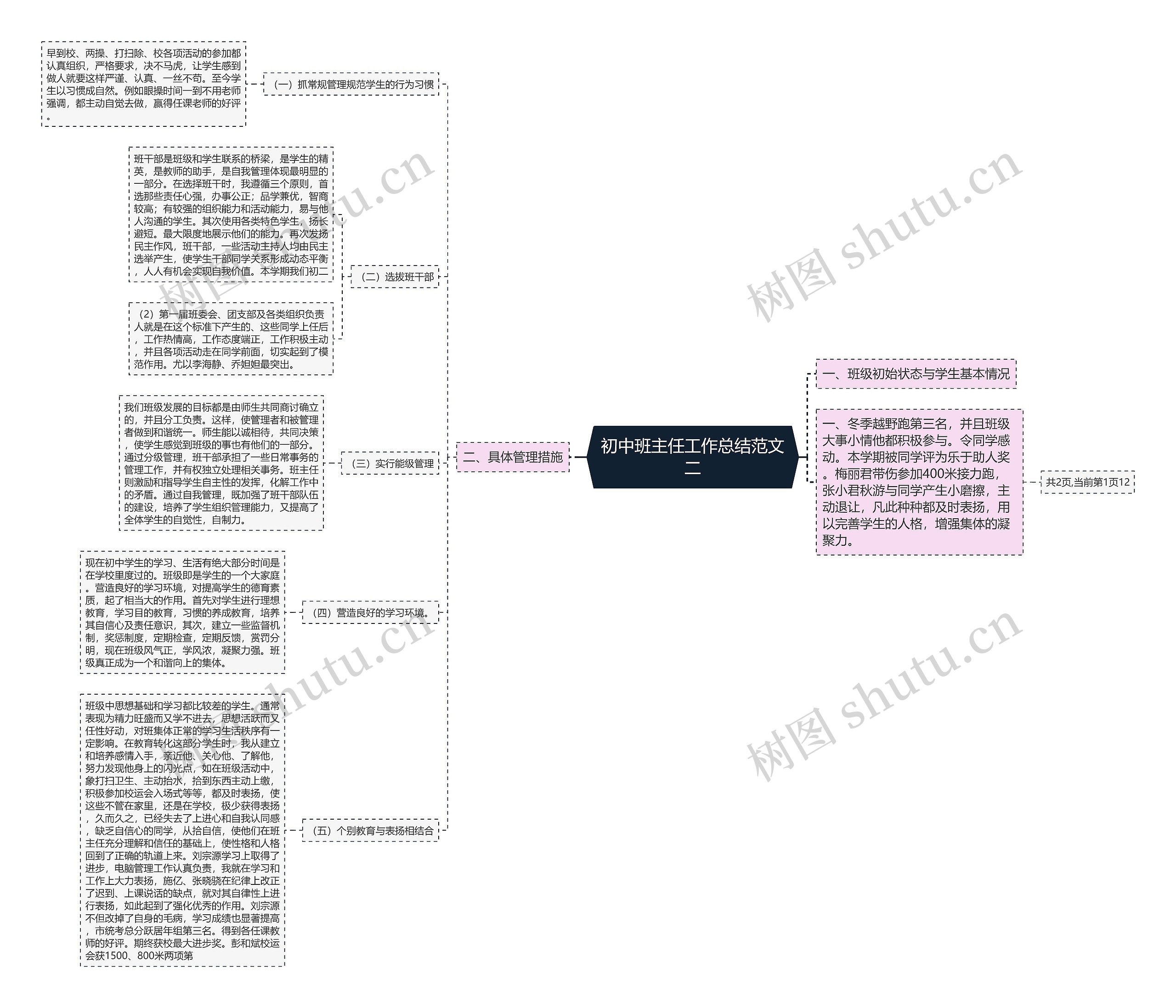 初中班主任工作总结范文二 初中班主任工作总结范文二