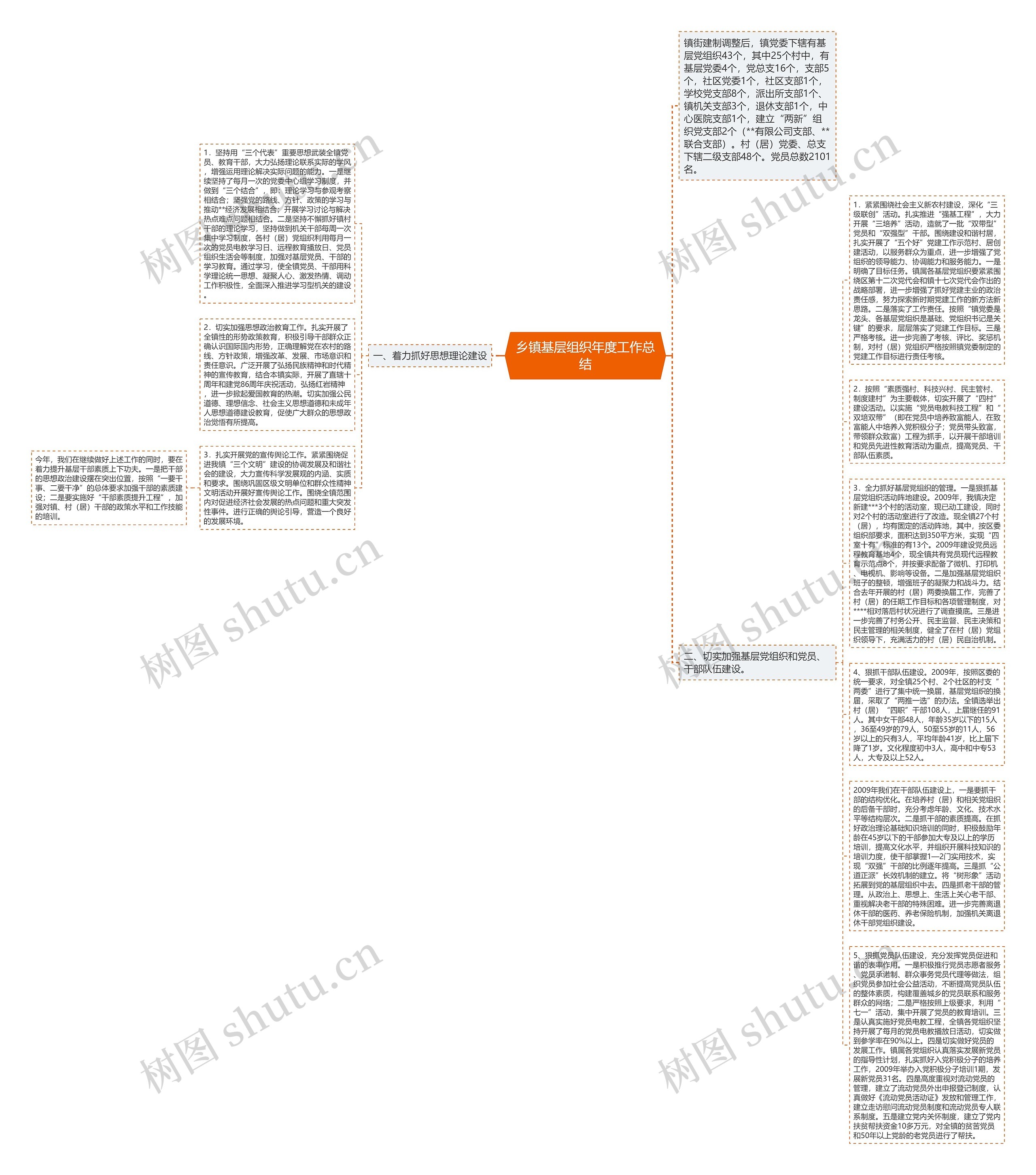 乡镇基层组织年度工作总结思维导图