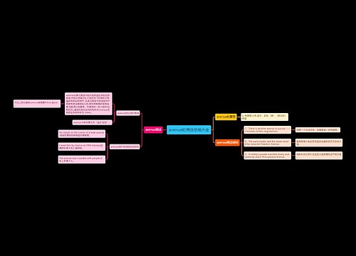 avenue的用法总结大全