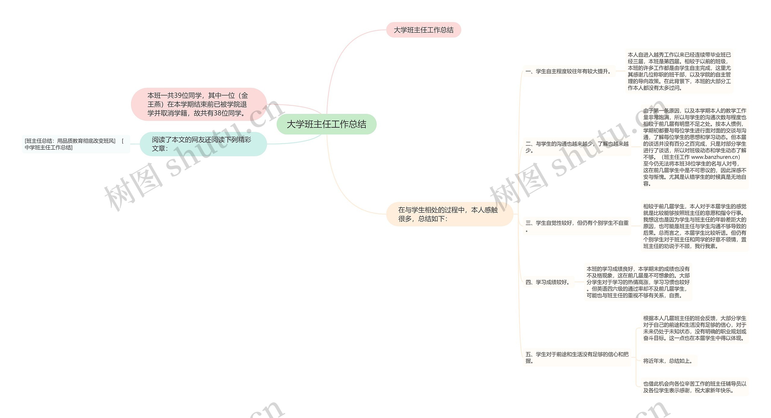 大学班主任工作总结思维导图
