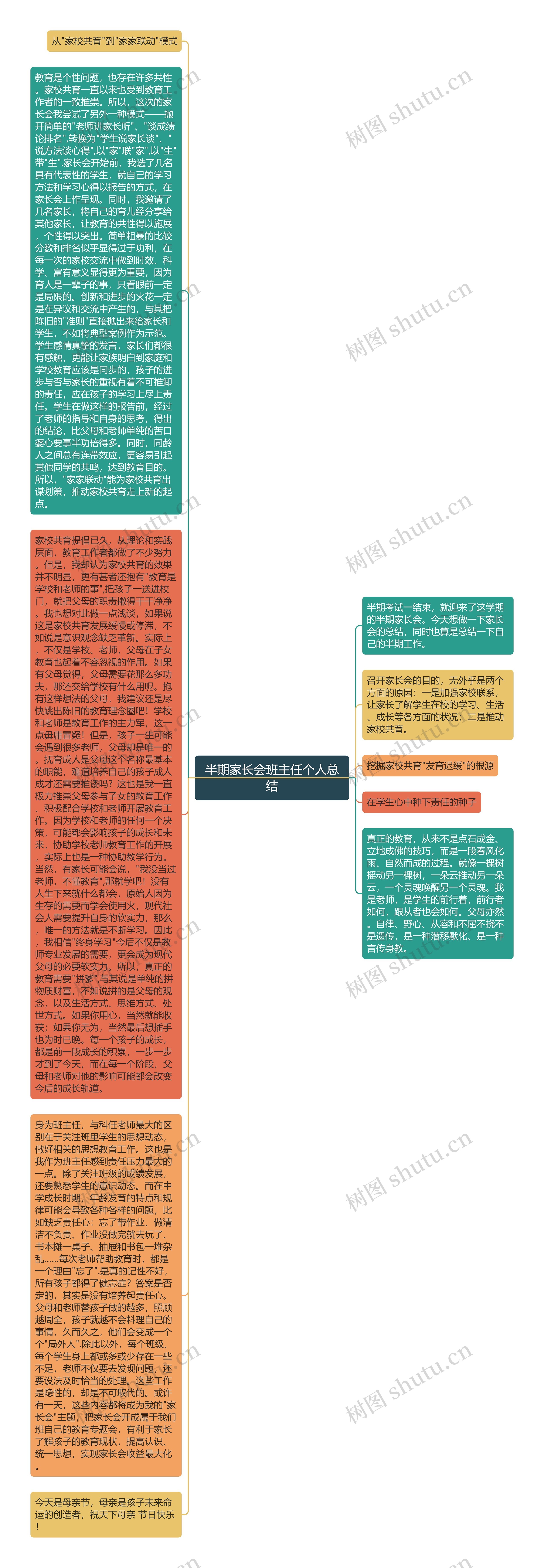 半期家长会班主任个人总结思维导图