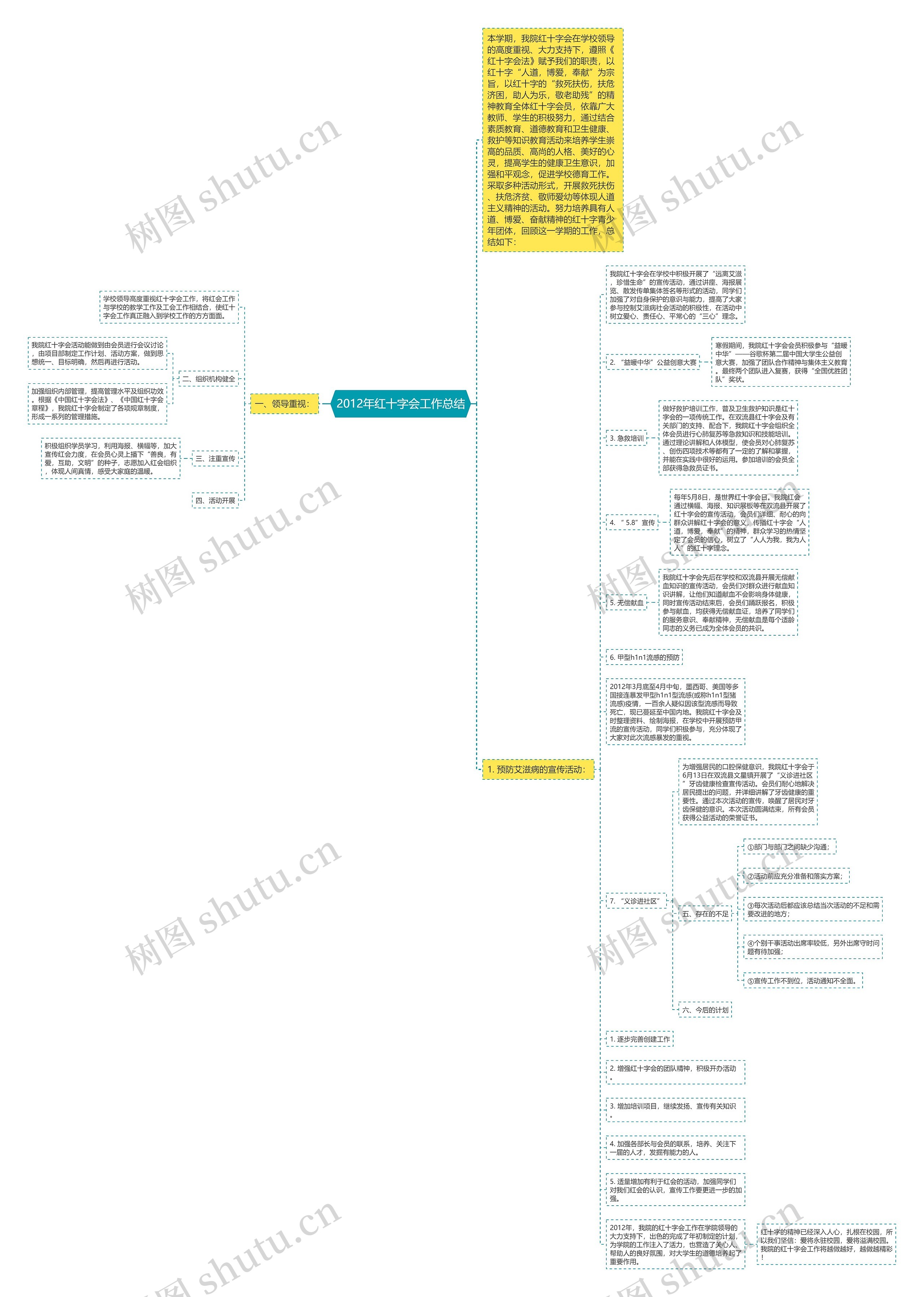 2012年红十字会工作总结