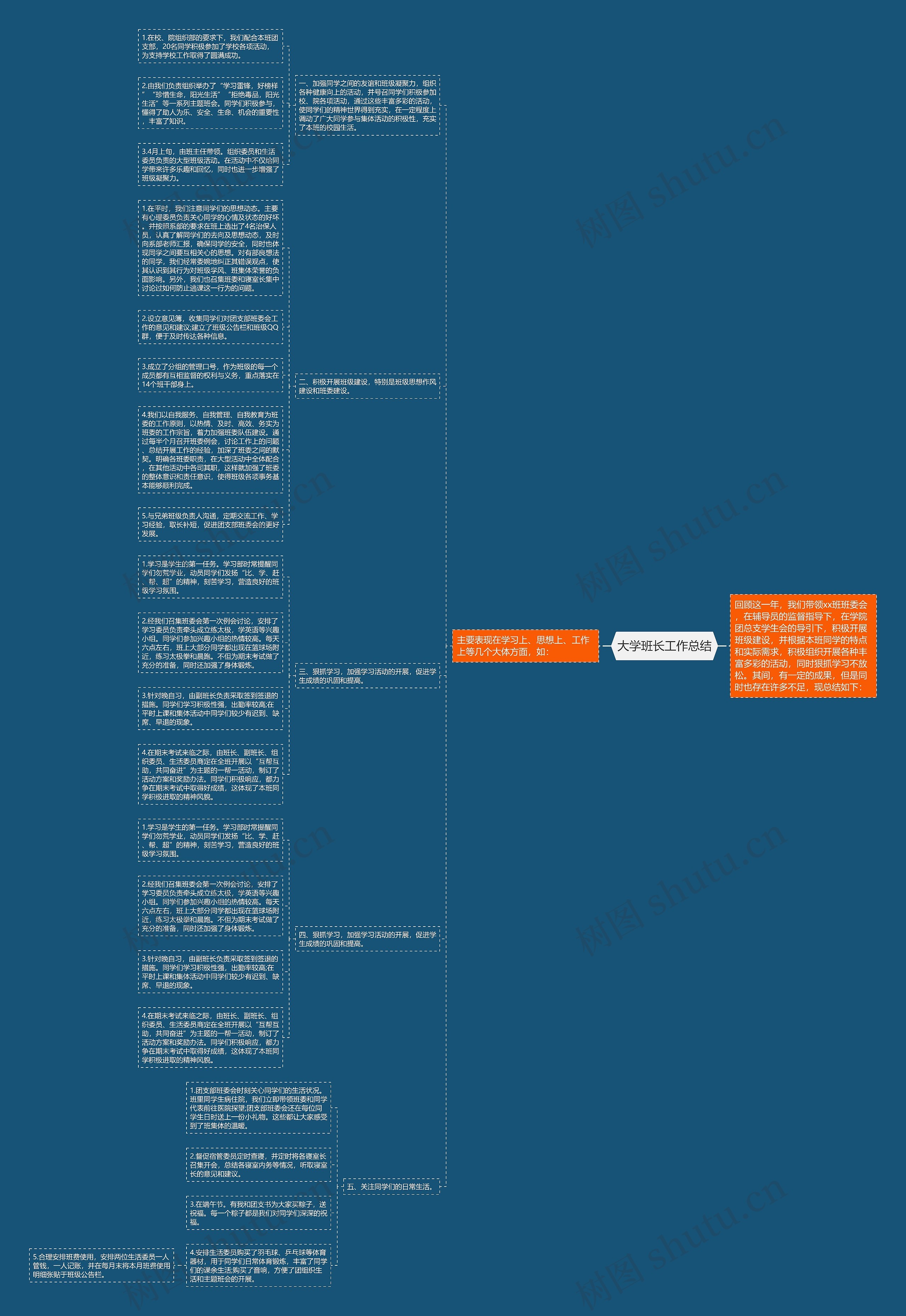 大学班长工作总结思维导图