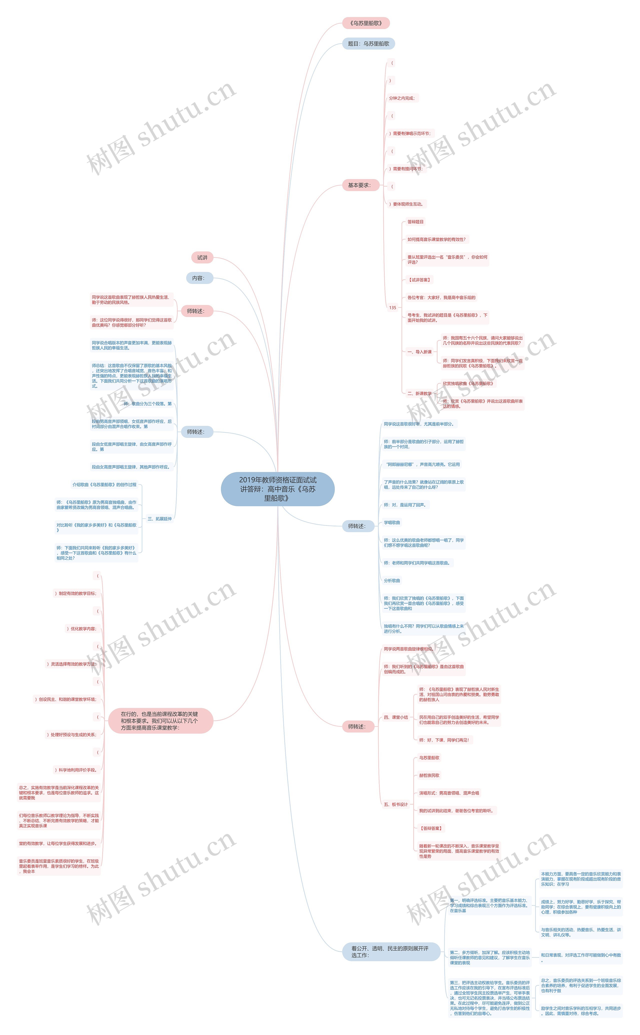 2019年教师资格证面试试讲答辩：高中音乐《乌苏里船歌》思维导图